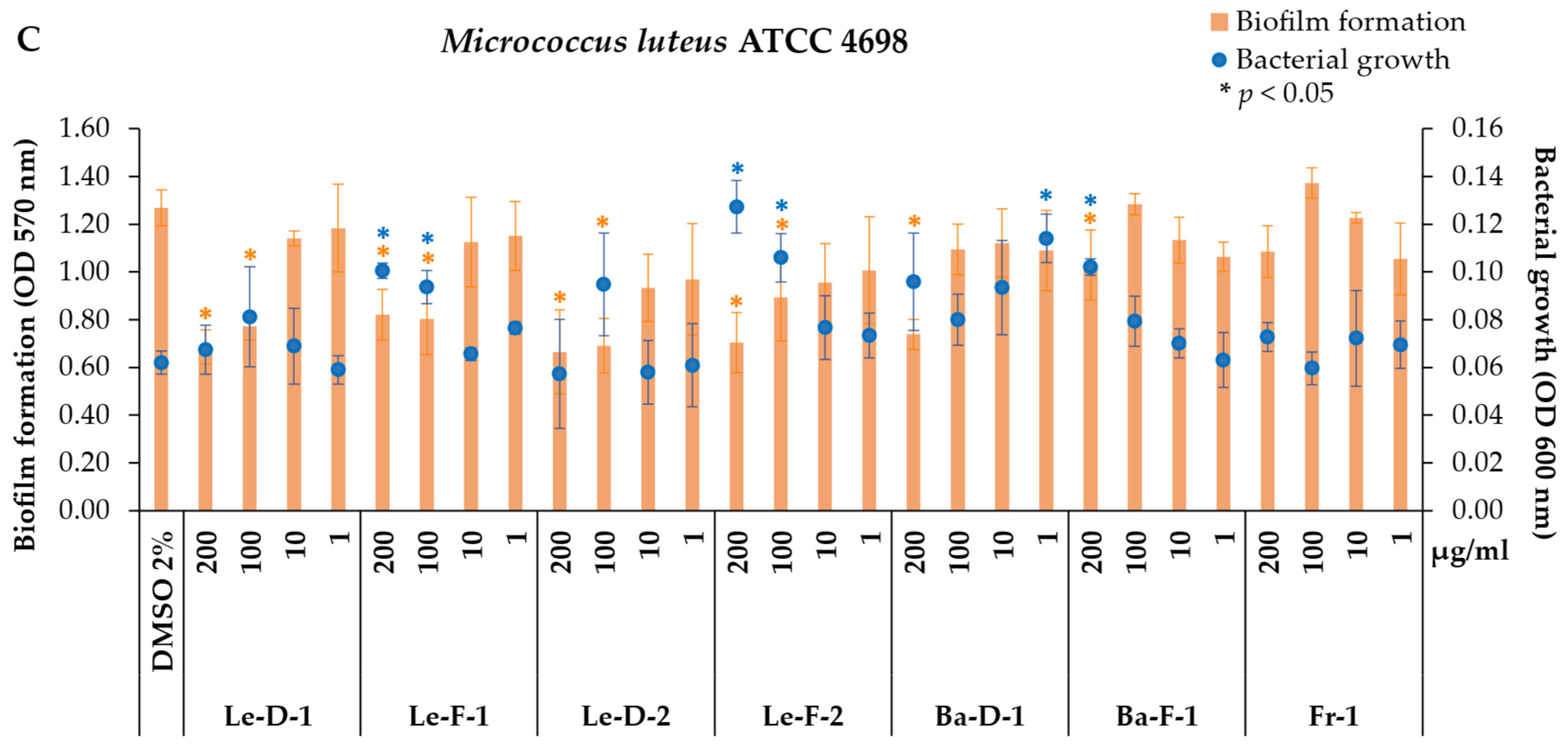 Plants 14 01939 g003b