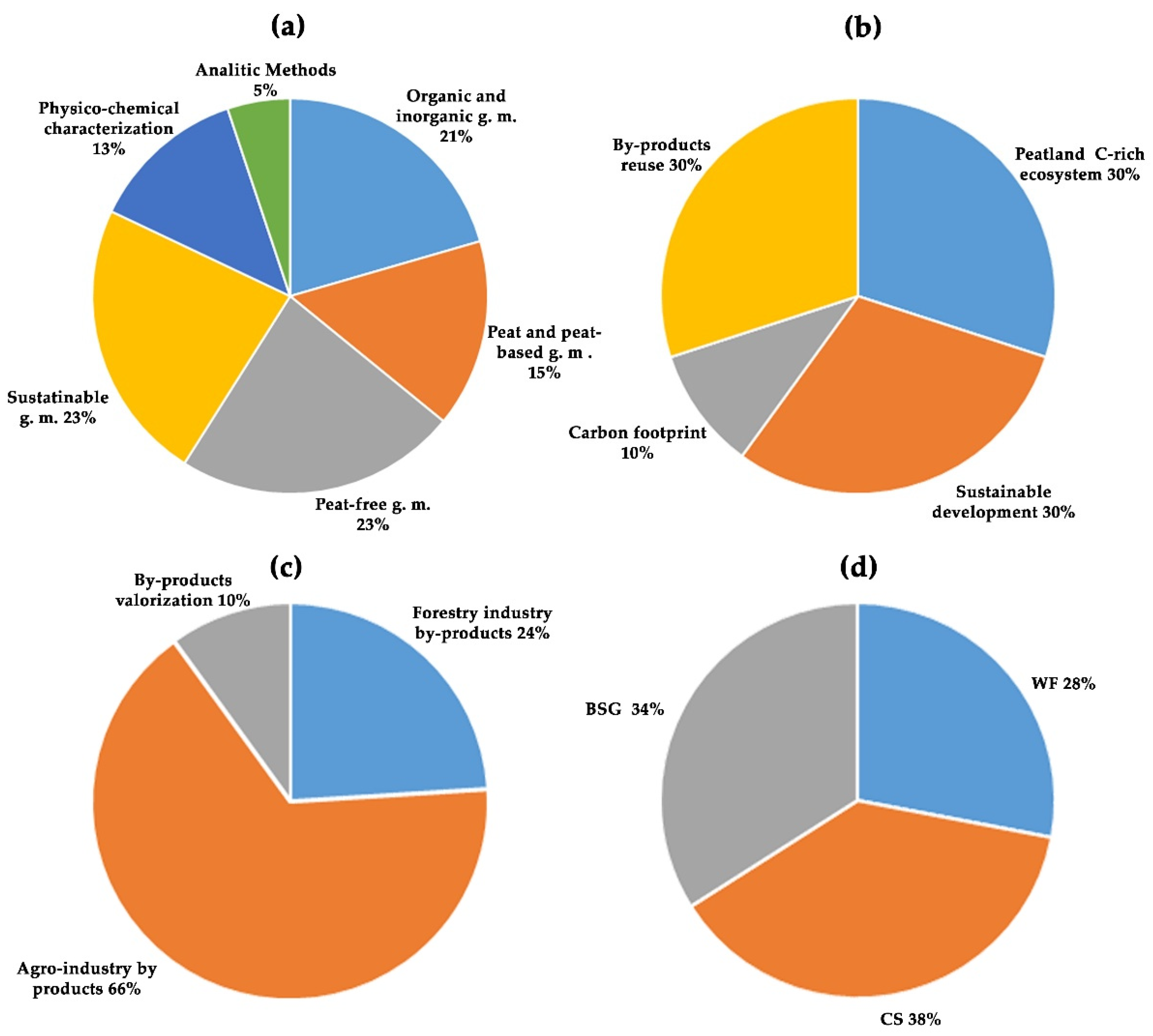 Plants 14 01945 g002