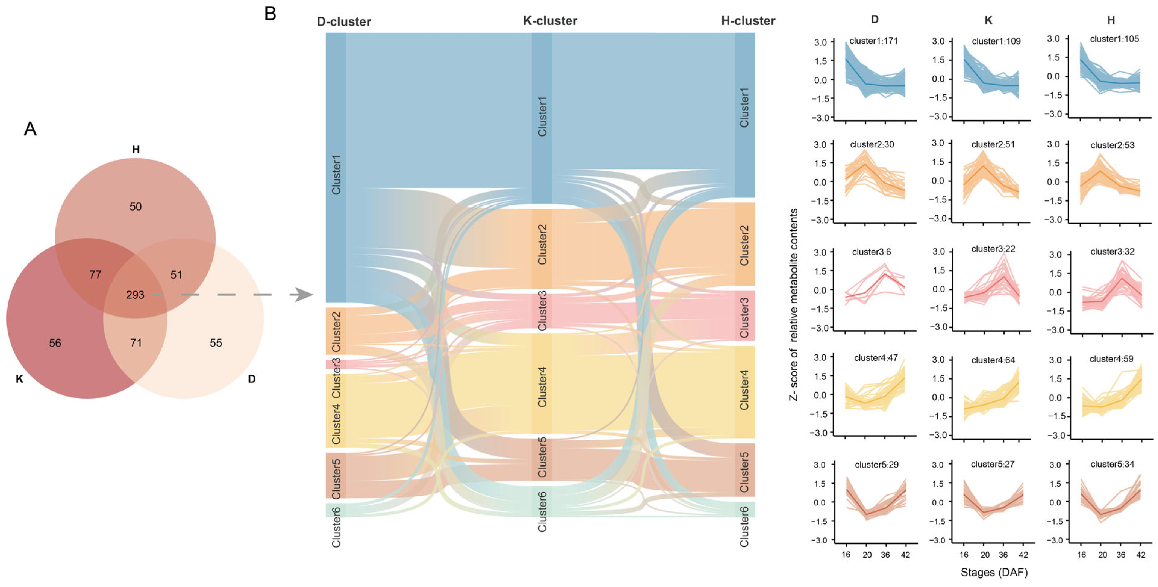 Plants 14 01946 g002
