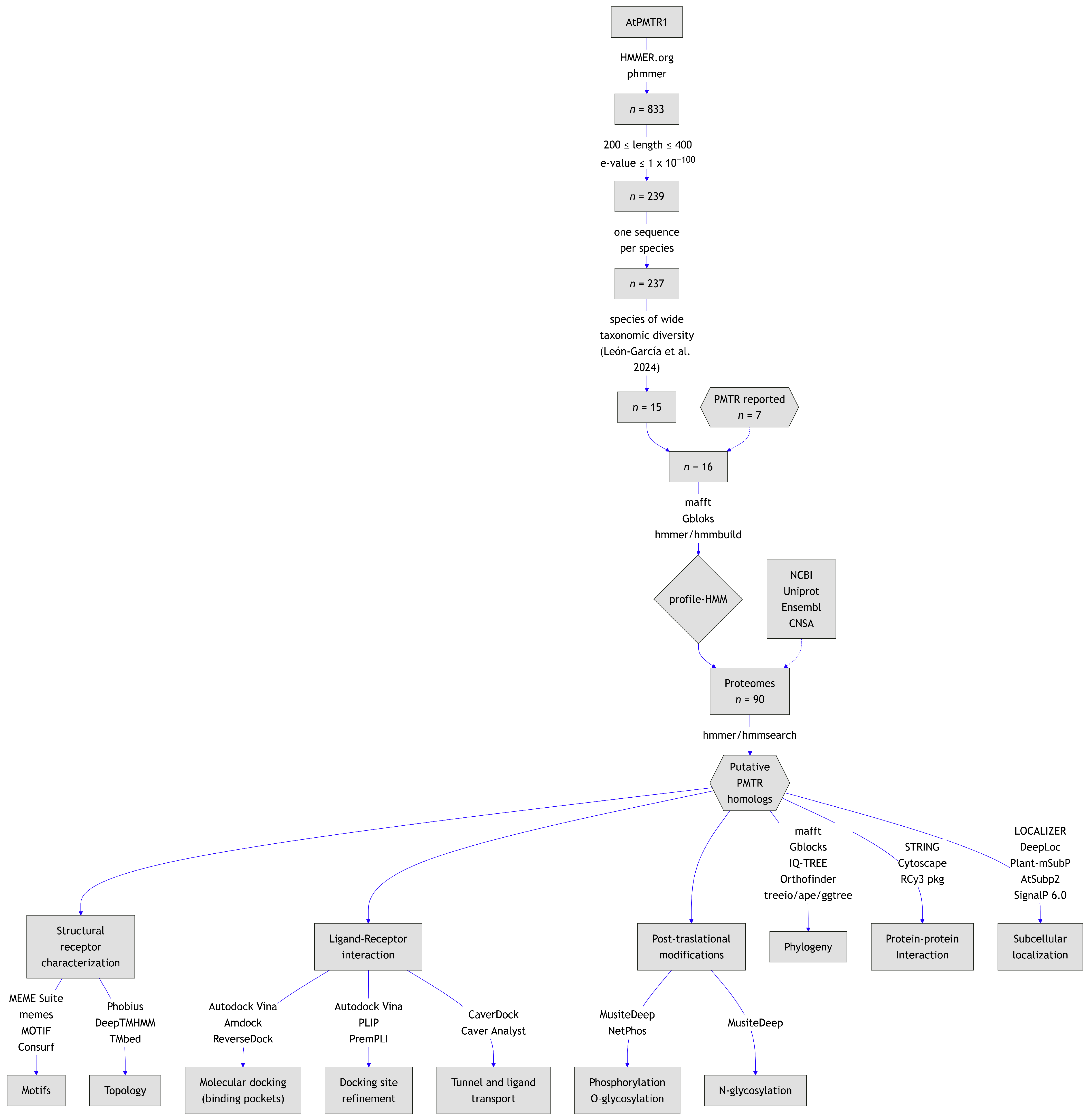 Plants 14 01952 g001