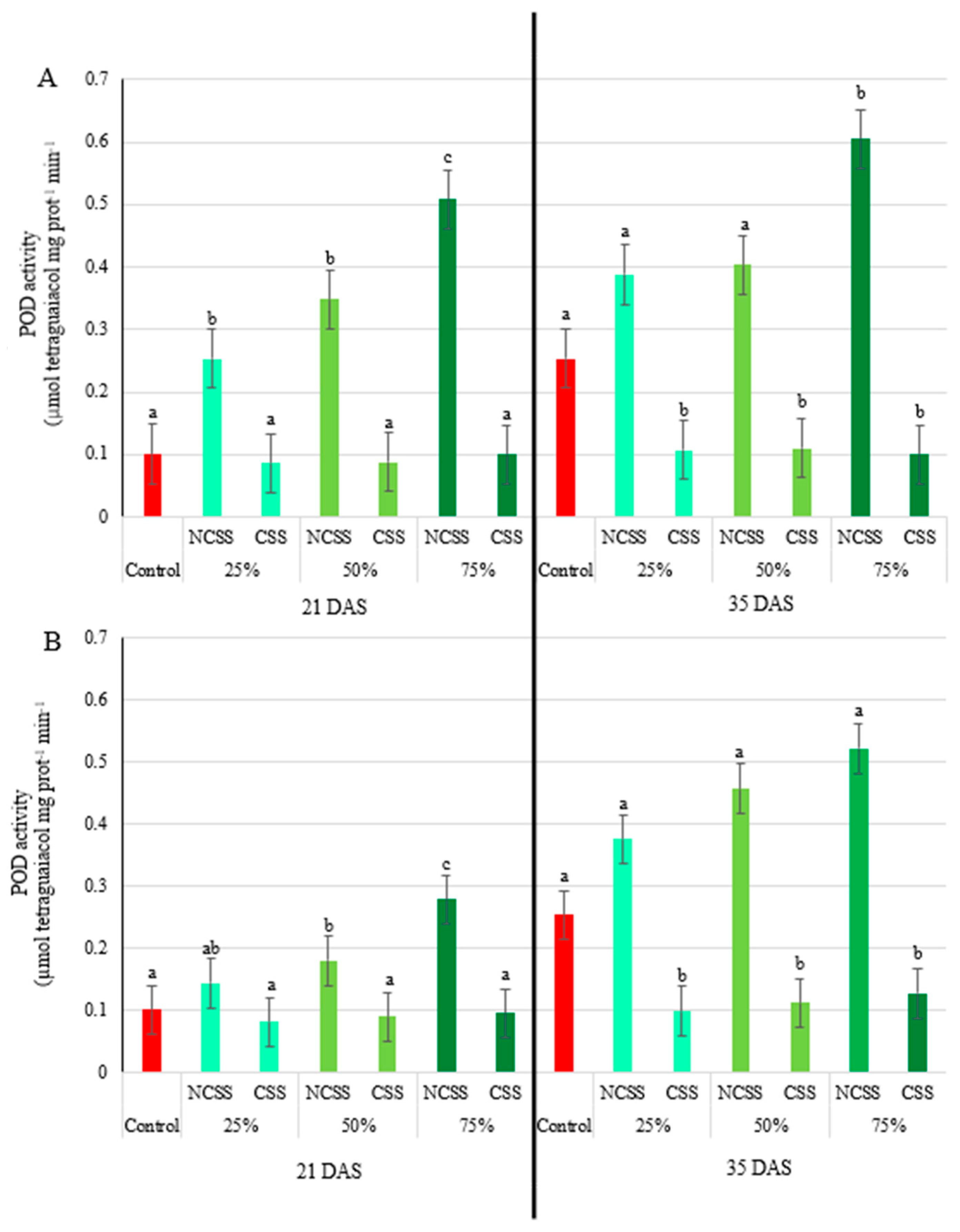 Plants 14 01955 g004