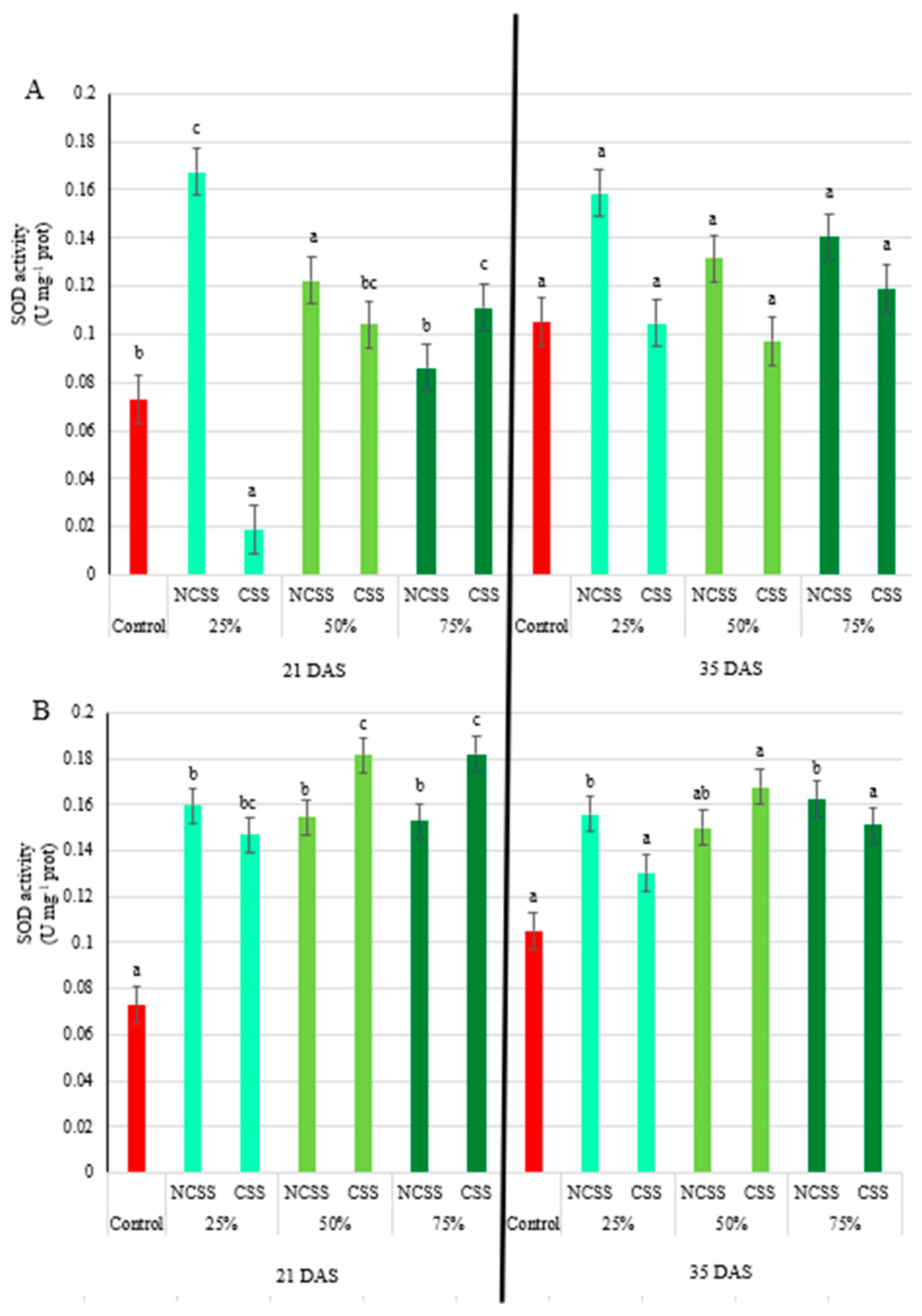 Plants 14 01955 g005
