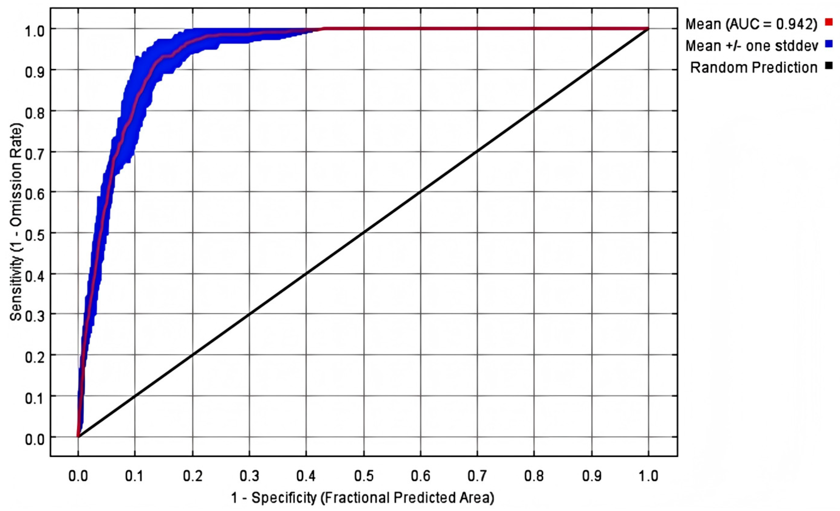 Plants 14 01961 g001