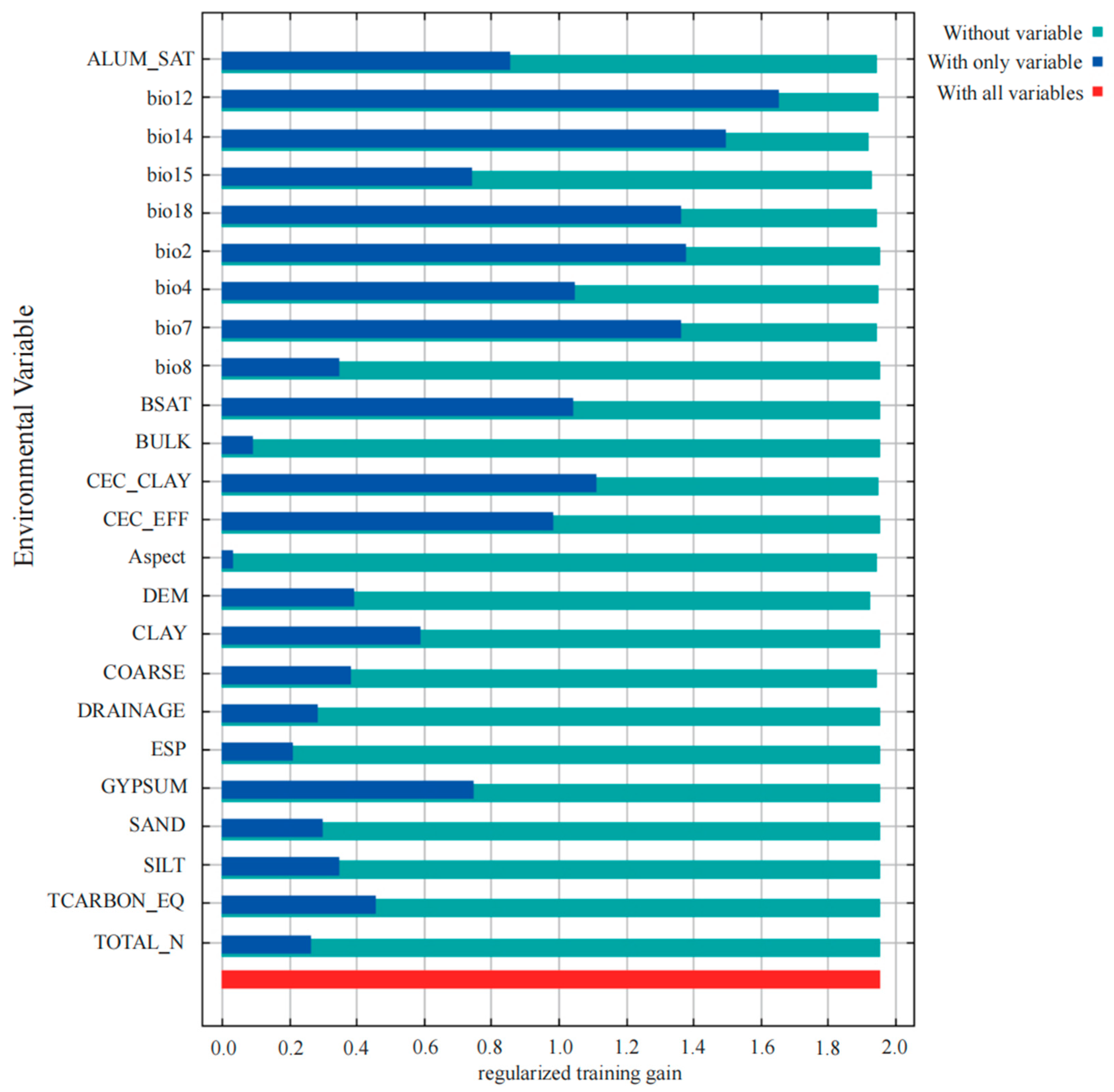 Plants 14 01961 g002