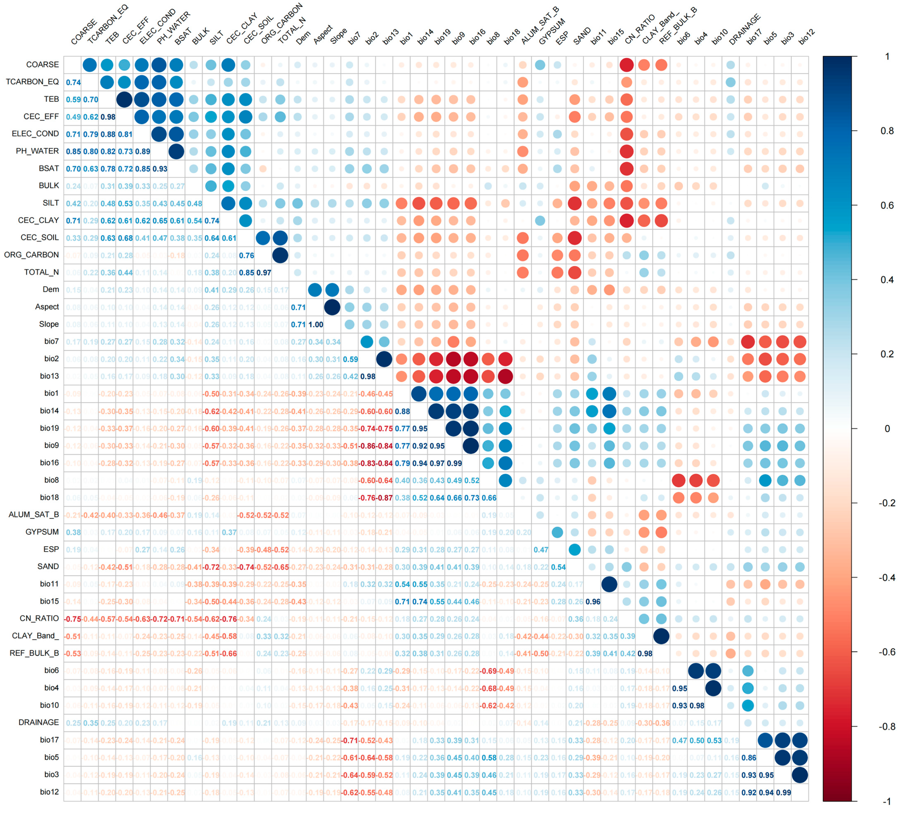 Plants 14 01961 g0a1