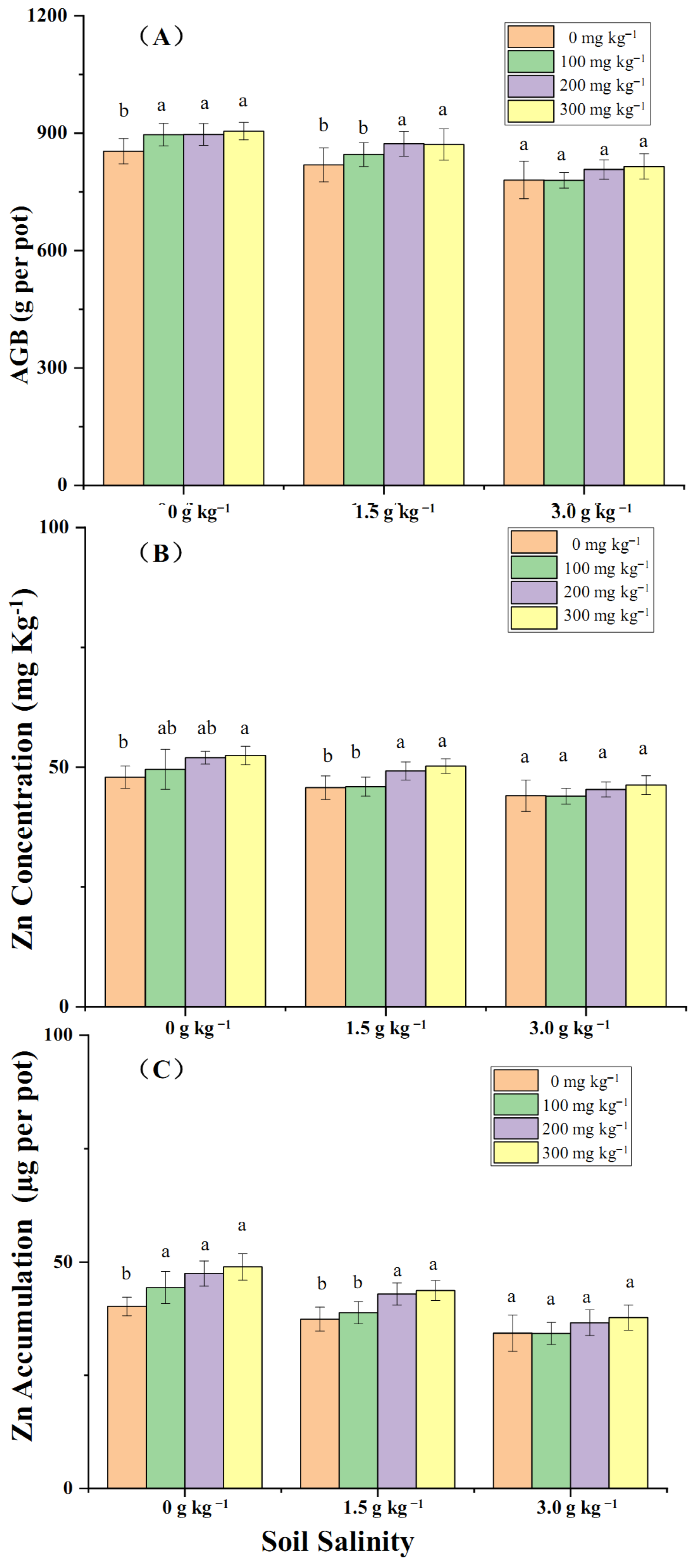 Plants 14 01971 g003