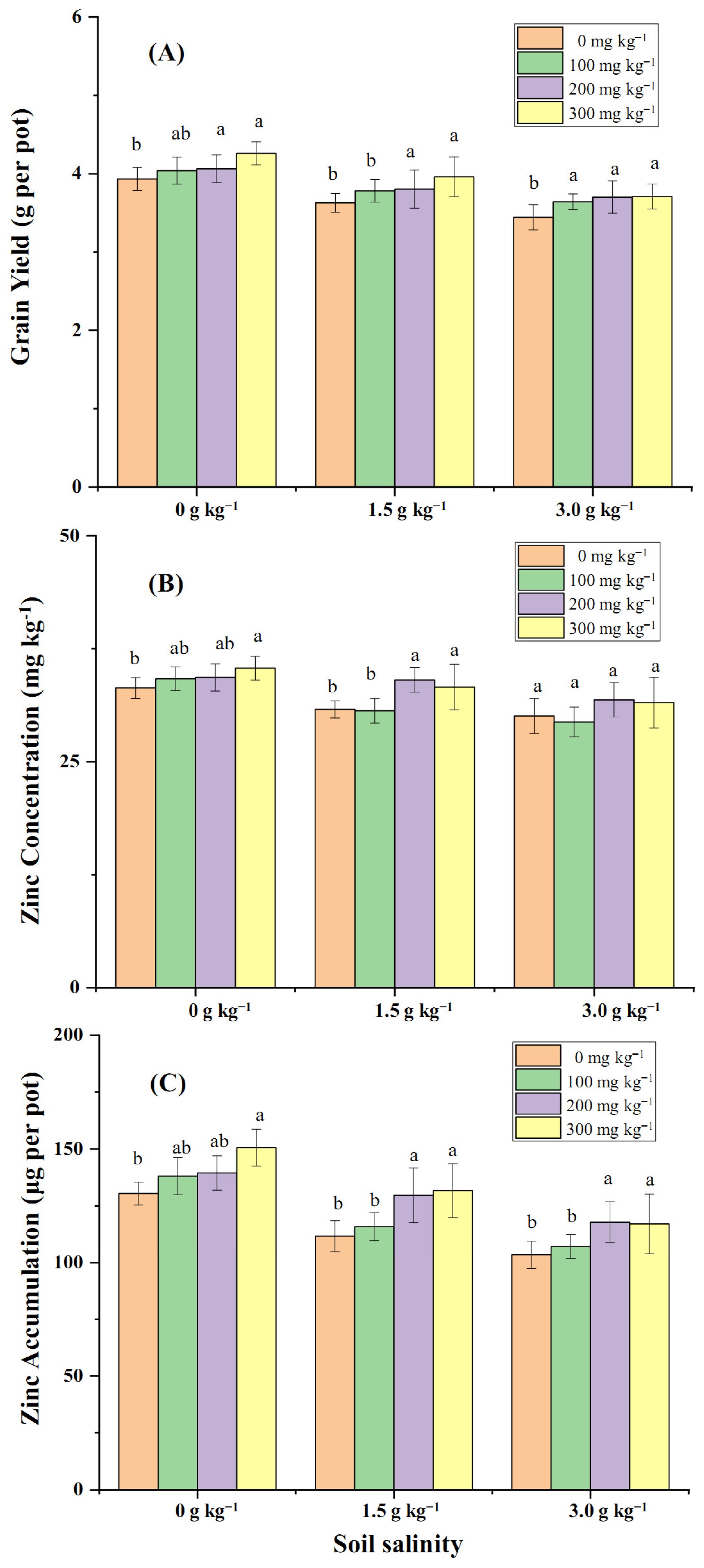 Plants 14 01971 g004