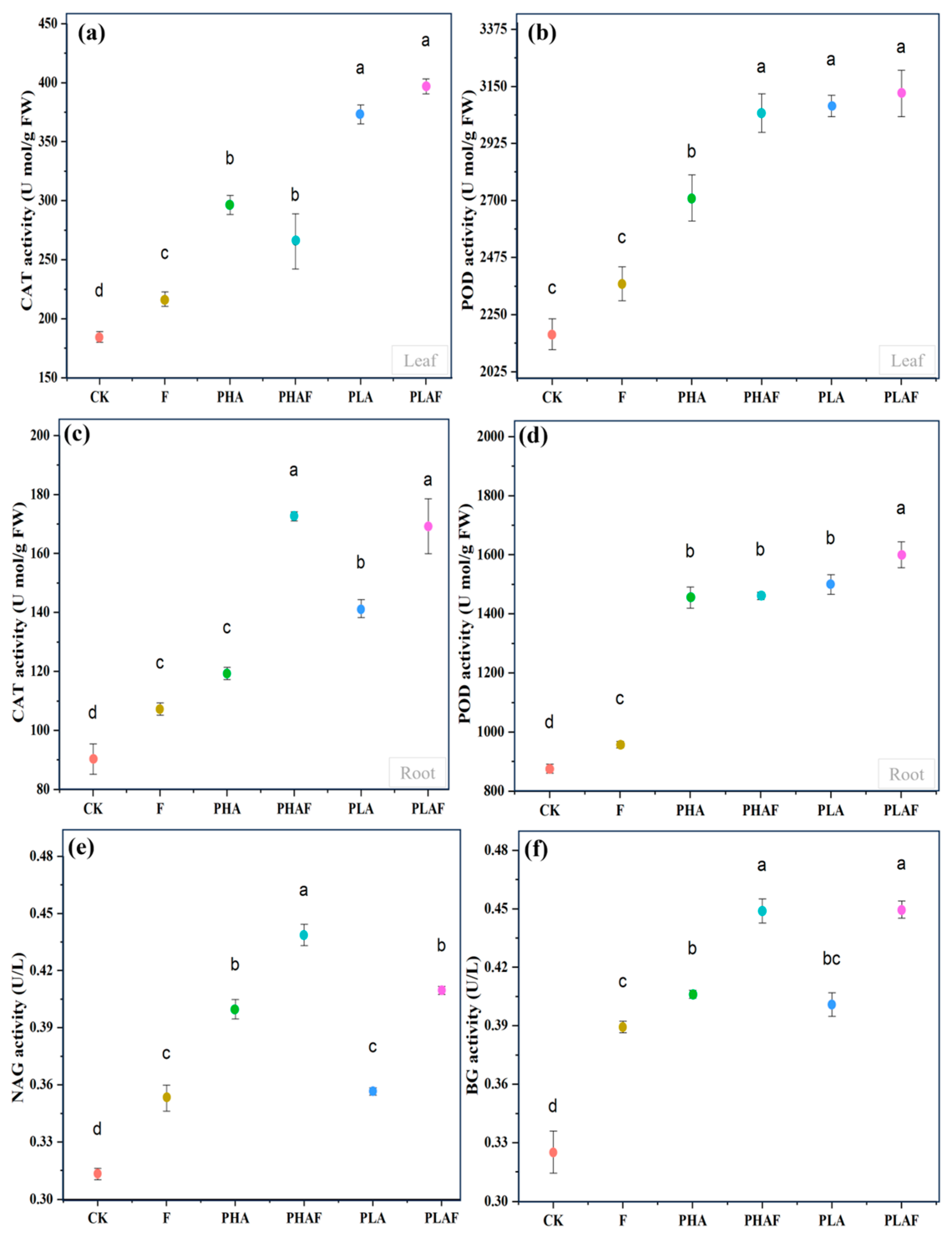 Plants 14 01972 g002