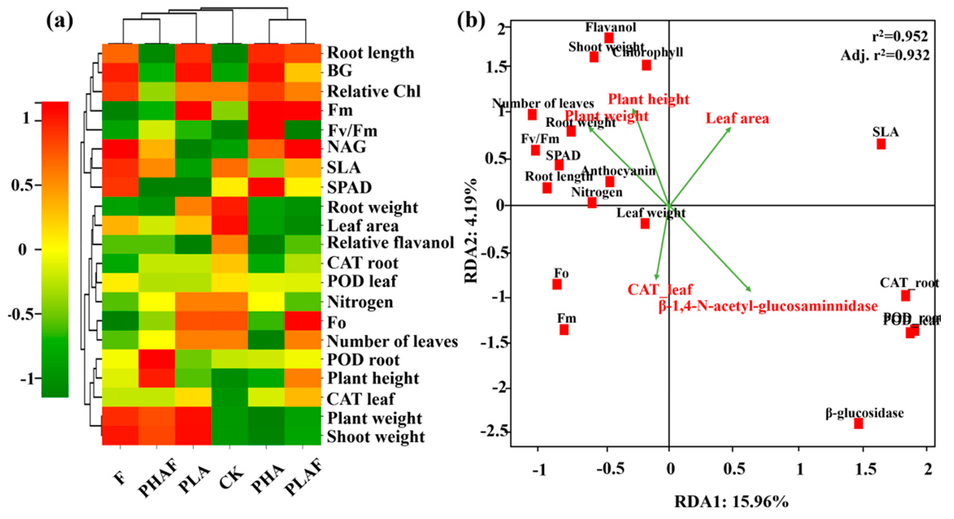 Plants 14 01972 g003
