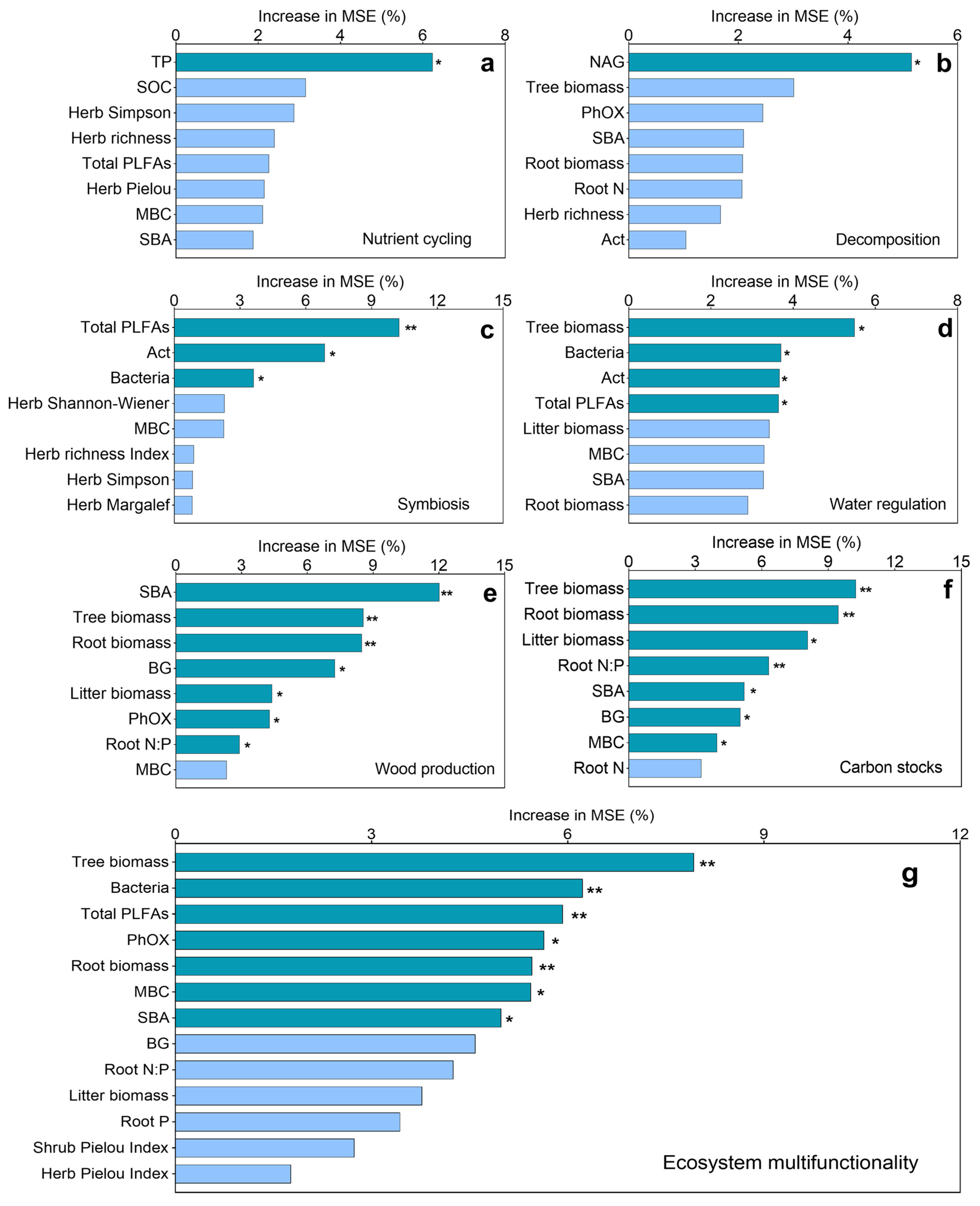 Plants 14 01973 g005