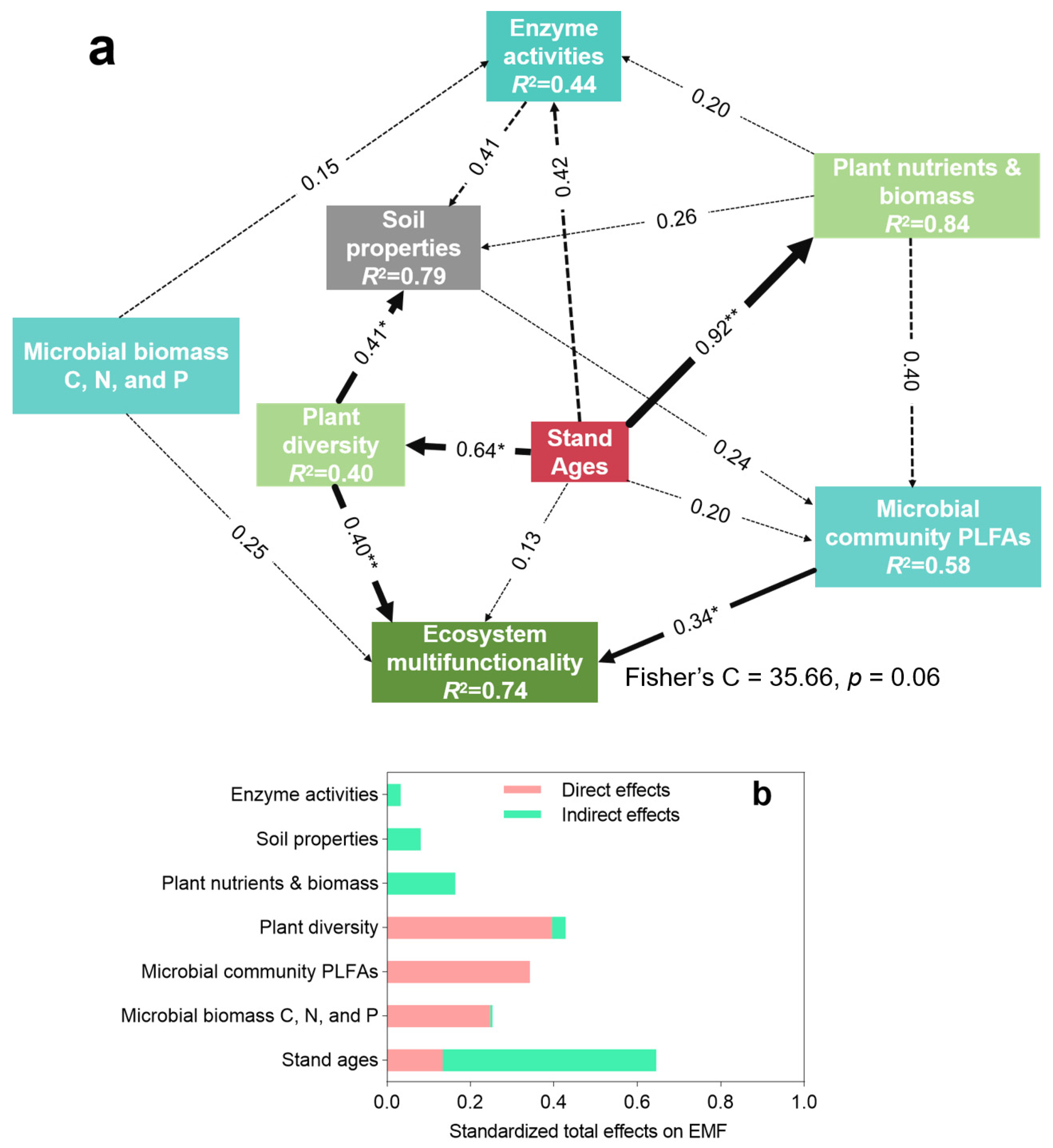 Plants 14 01973 g006
