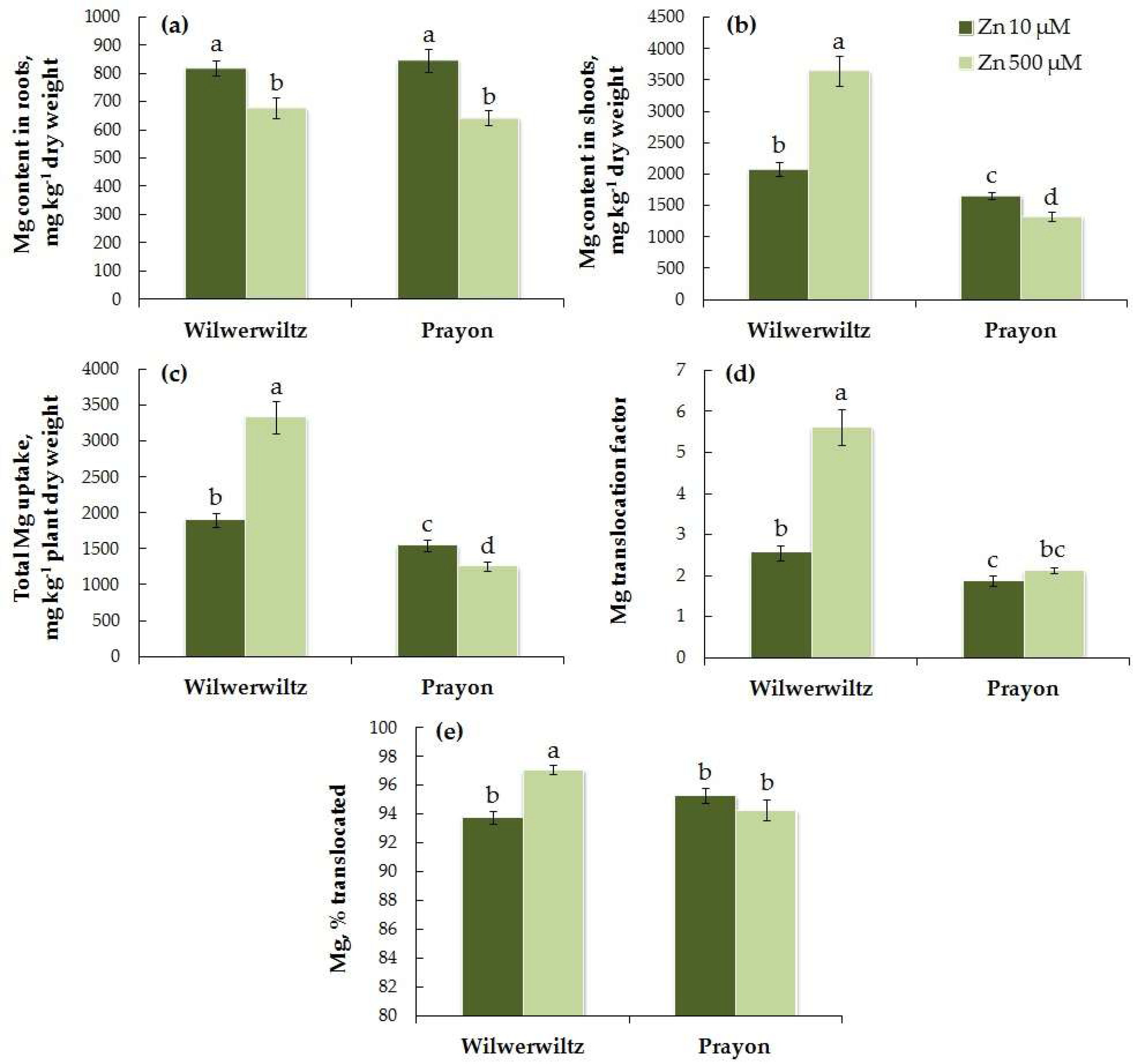 Plants 14 01975 g009