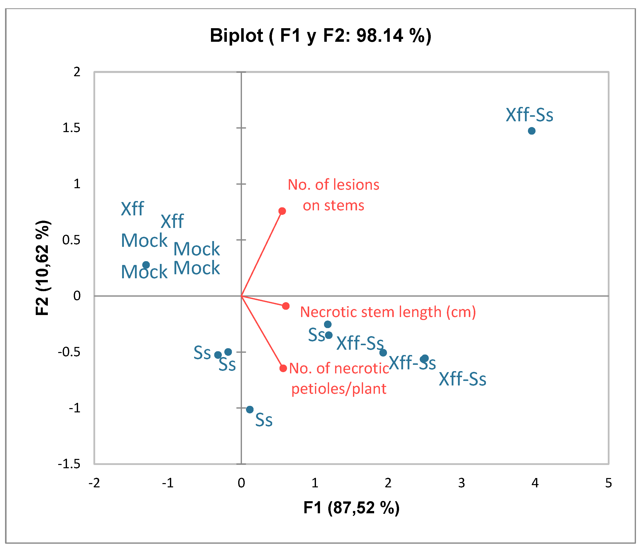 Plants 14 01976 g005