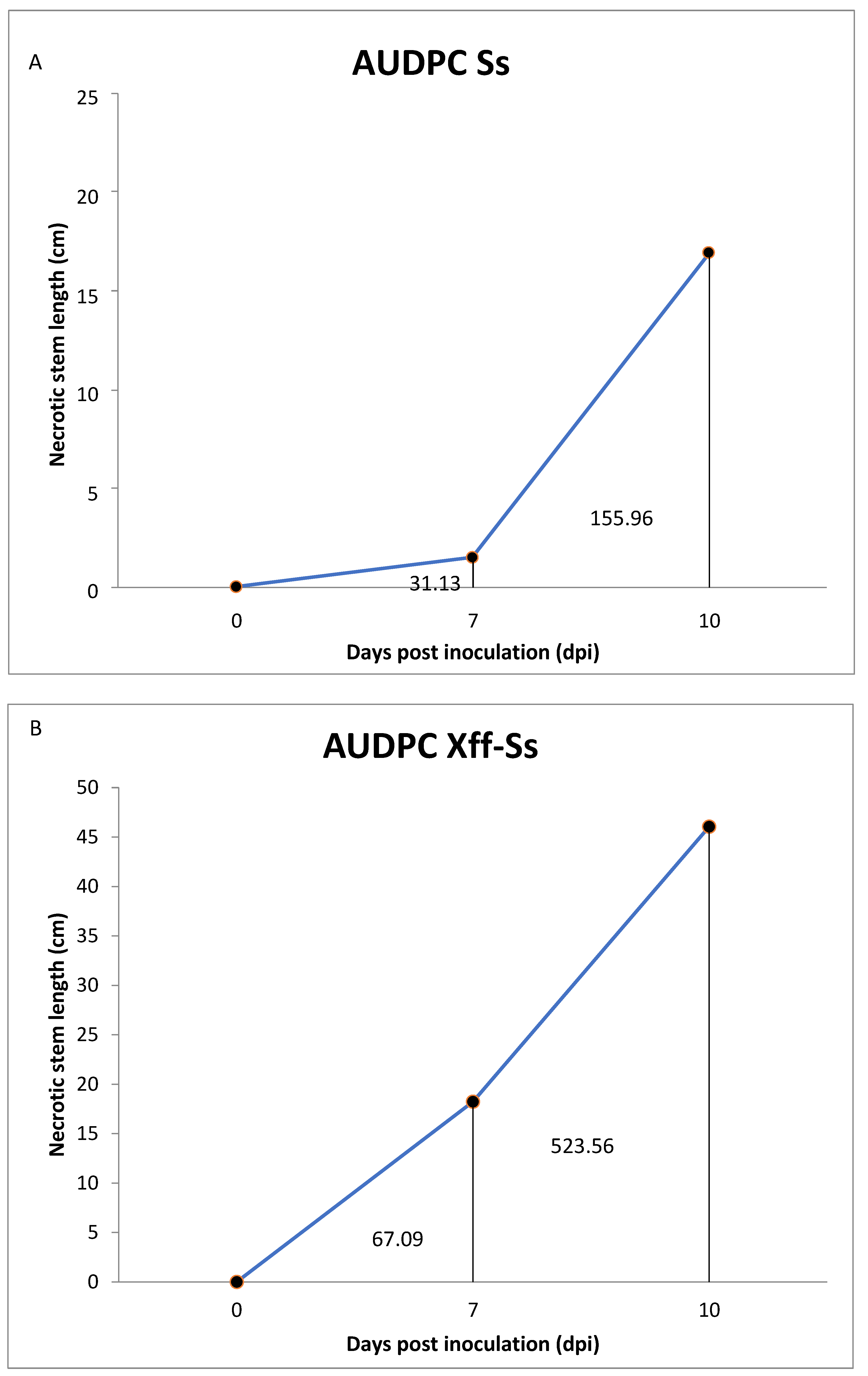 Plants 14 01976 g006