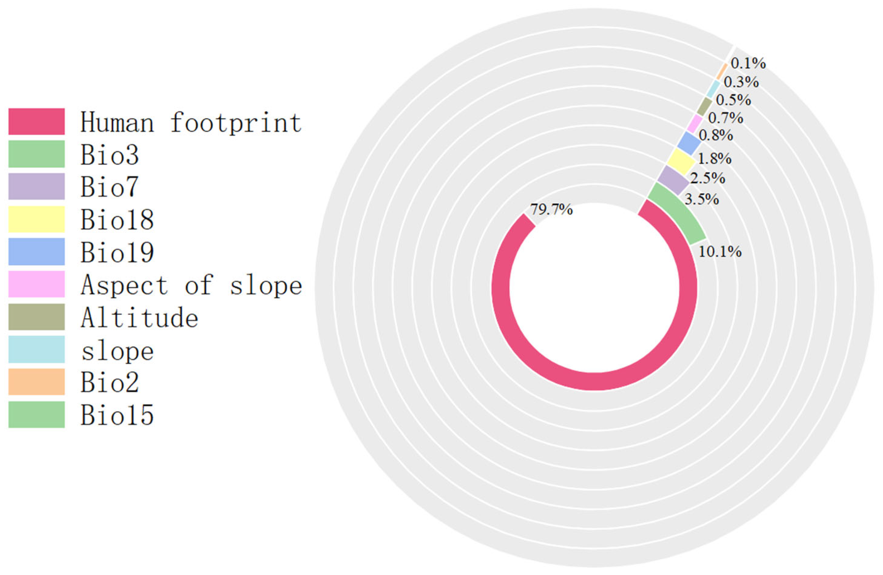Plants 14 01979 g001