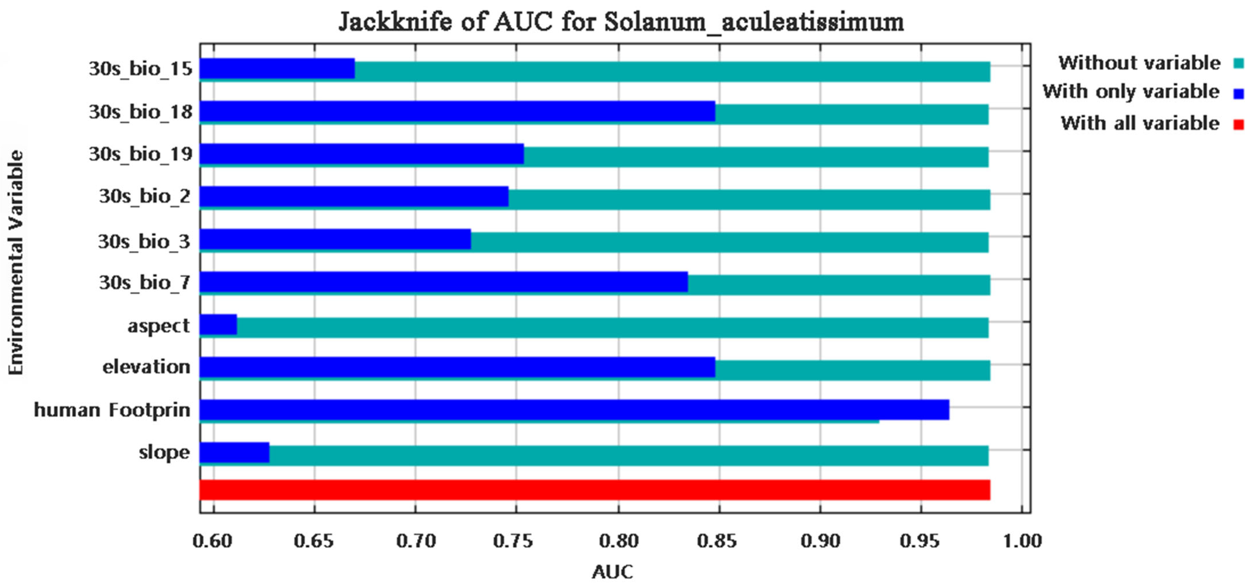 Plants 14 01979 g002