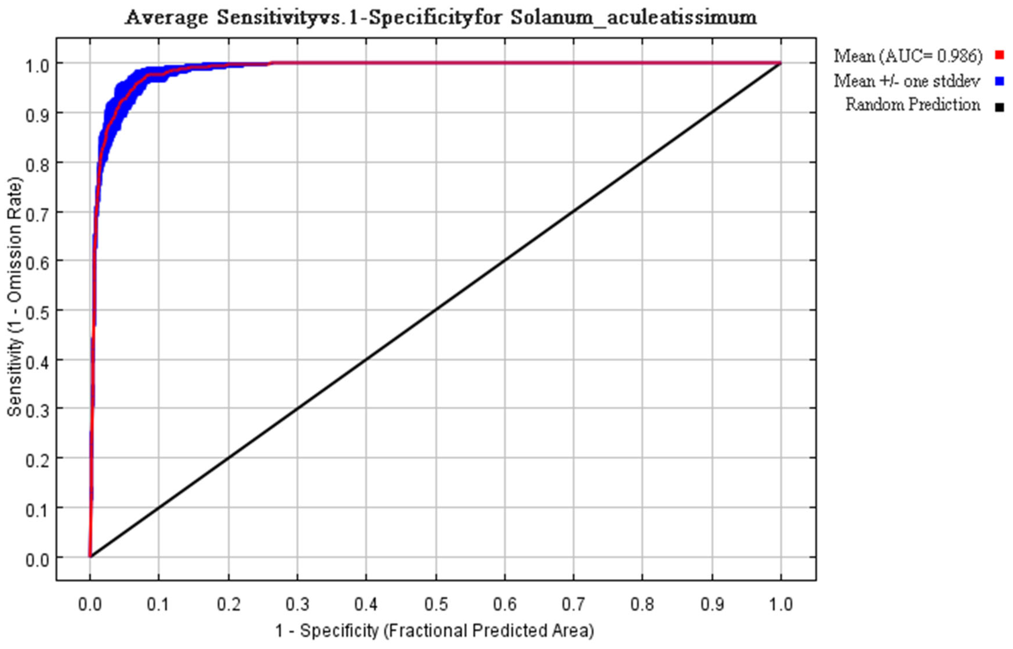 Plants 14 01979 g003