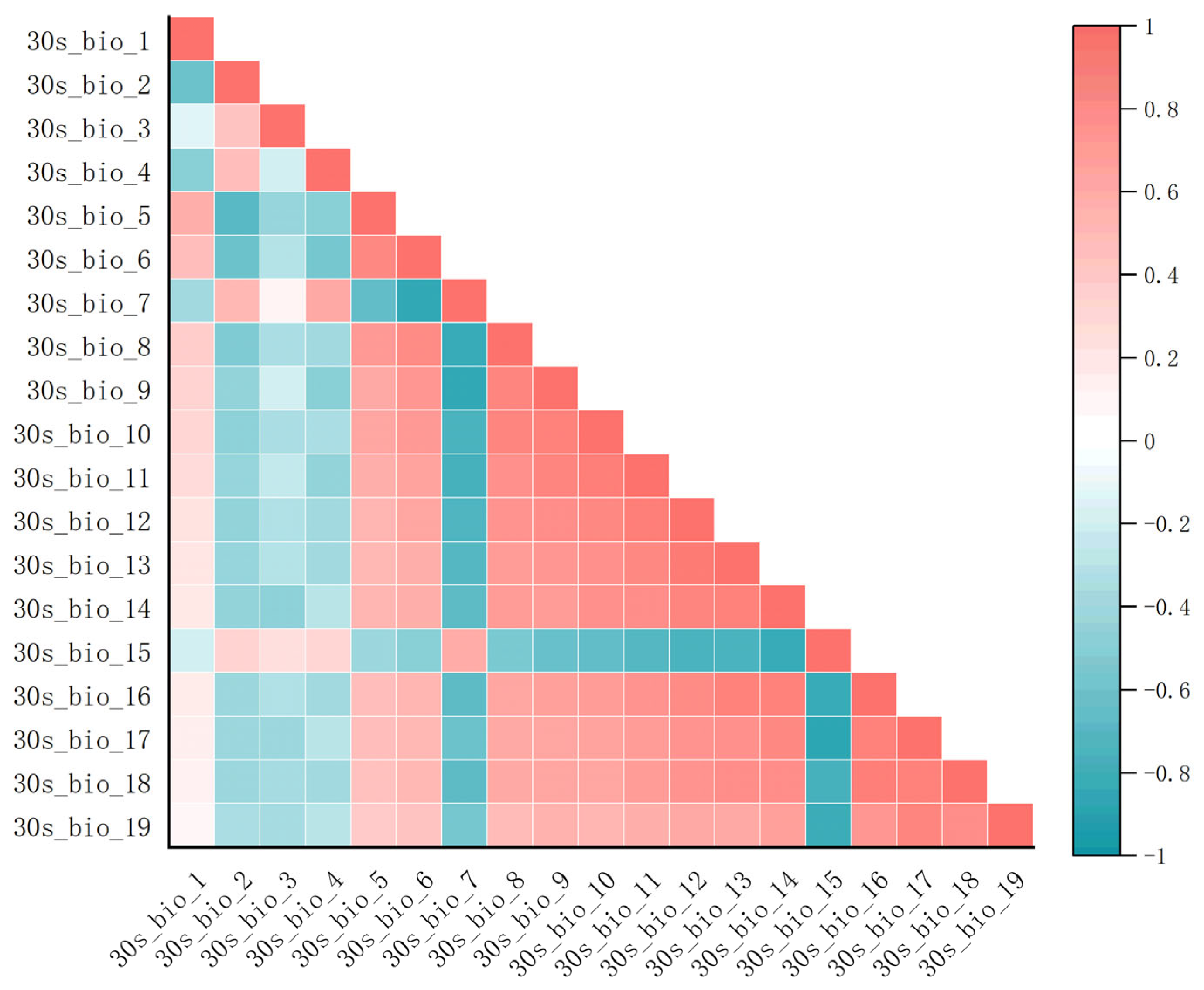 Plants 14 01979 g017