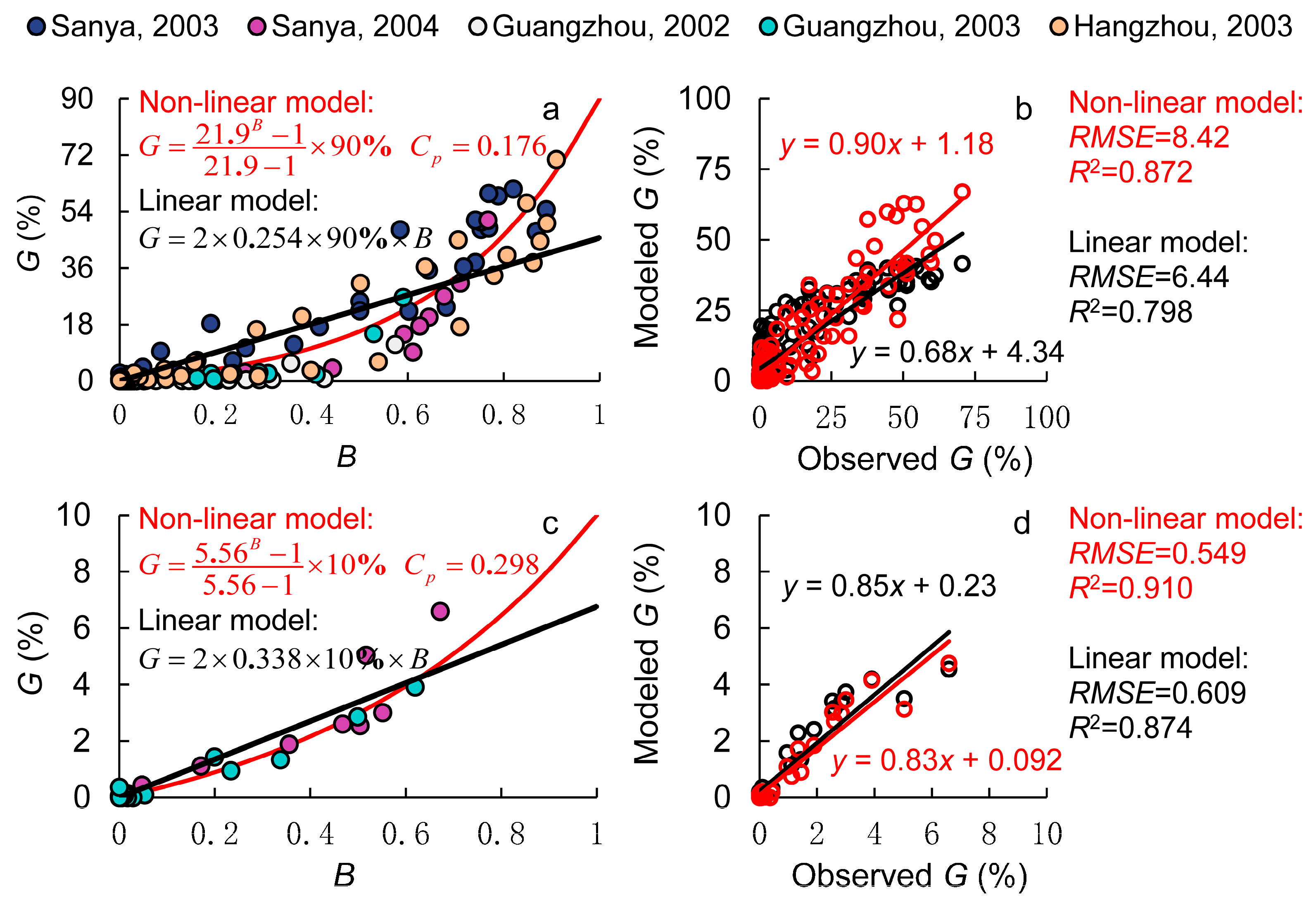 Plants 14 01980 g002