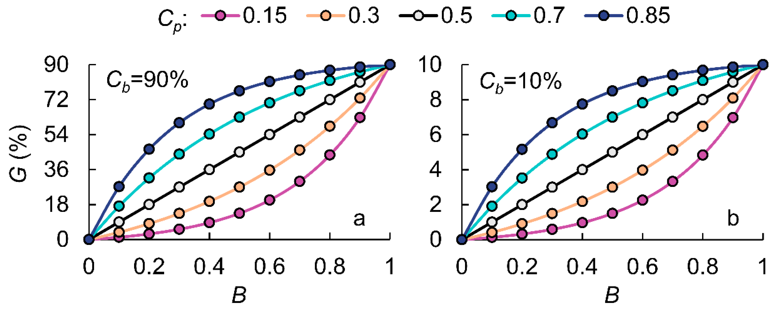 Plants 14 01980 g003