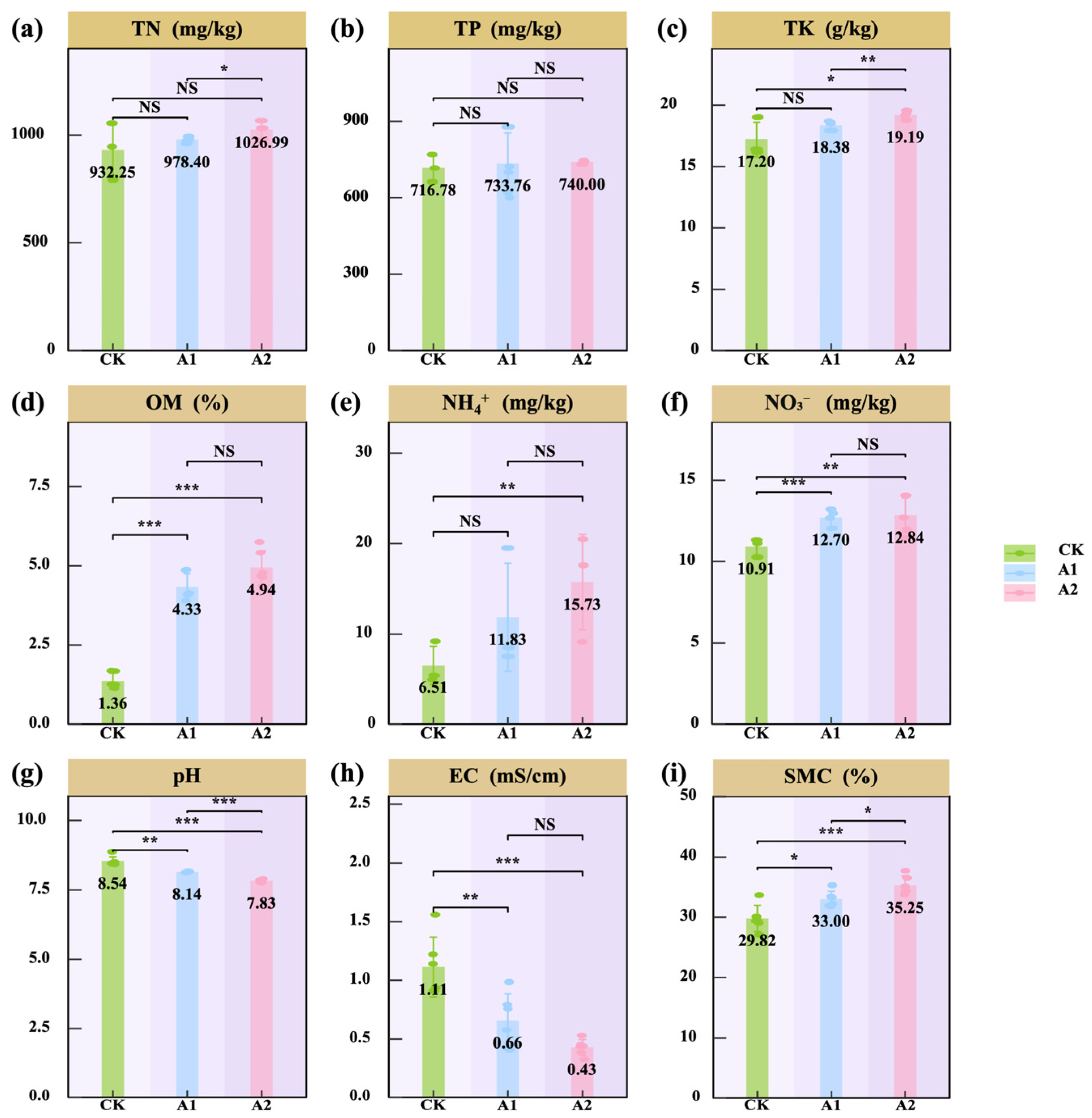 Plants 14 01982 g003
