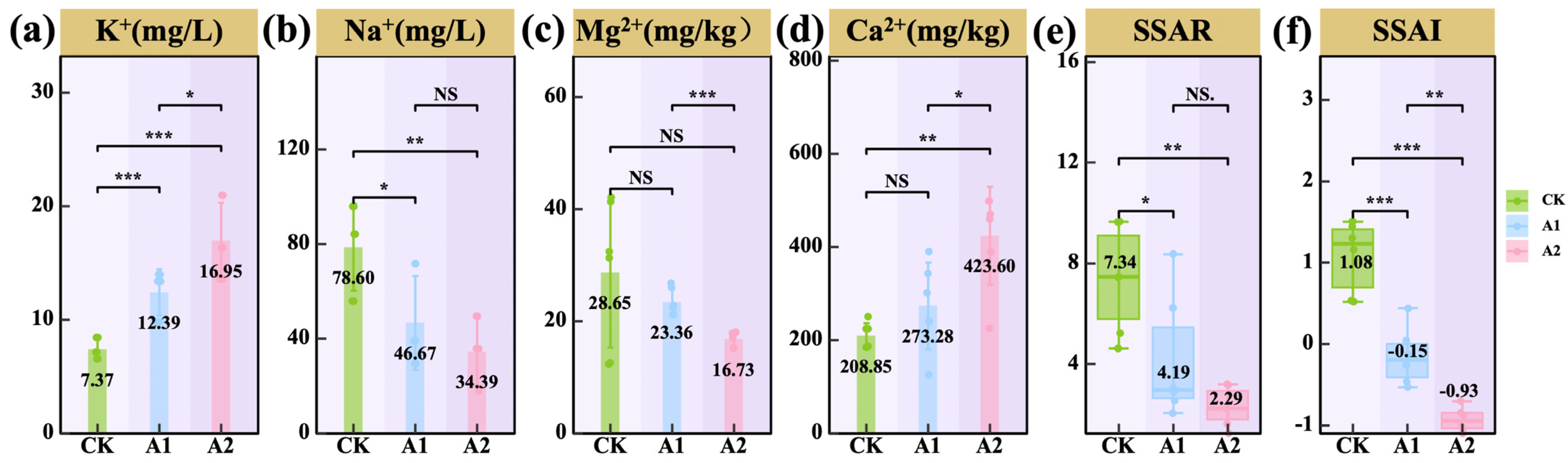 Plants 14 01982 g004