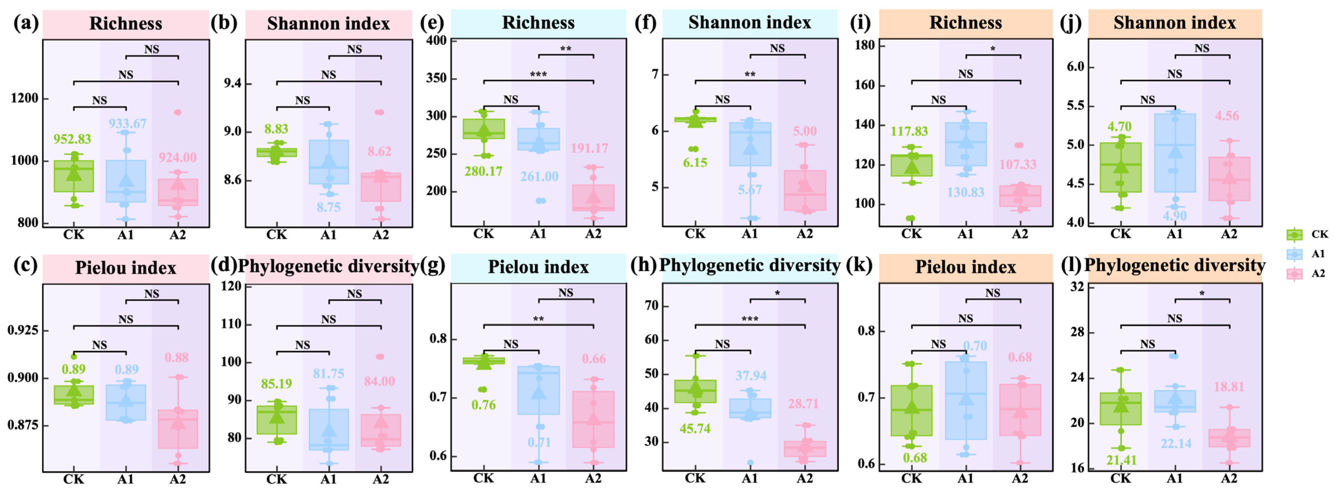 Plants 14 01982 g005