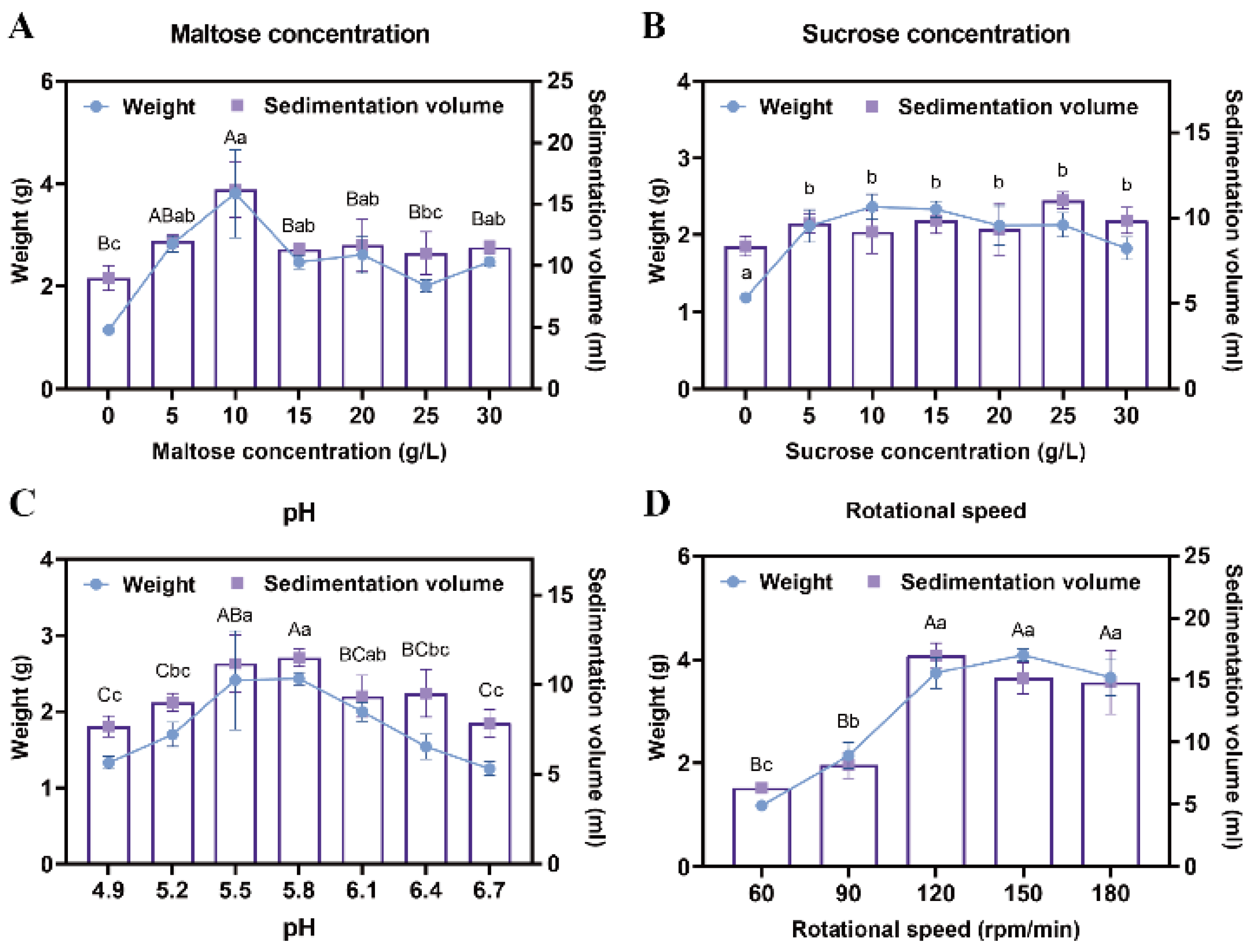 Plants 14 01985 g002