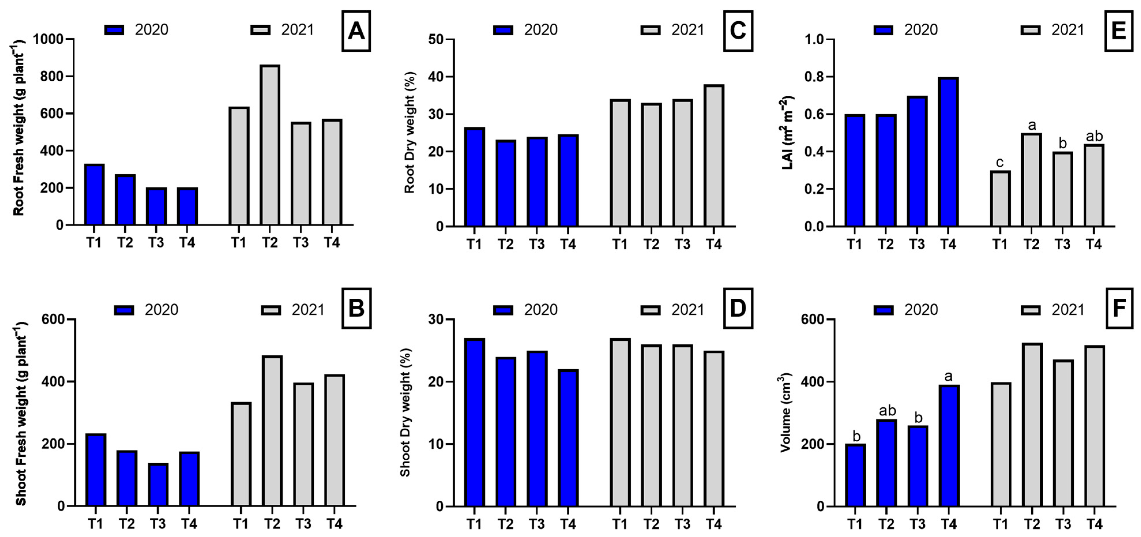 Plants 14 01992 g001