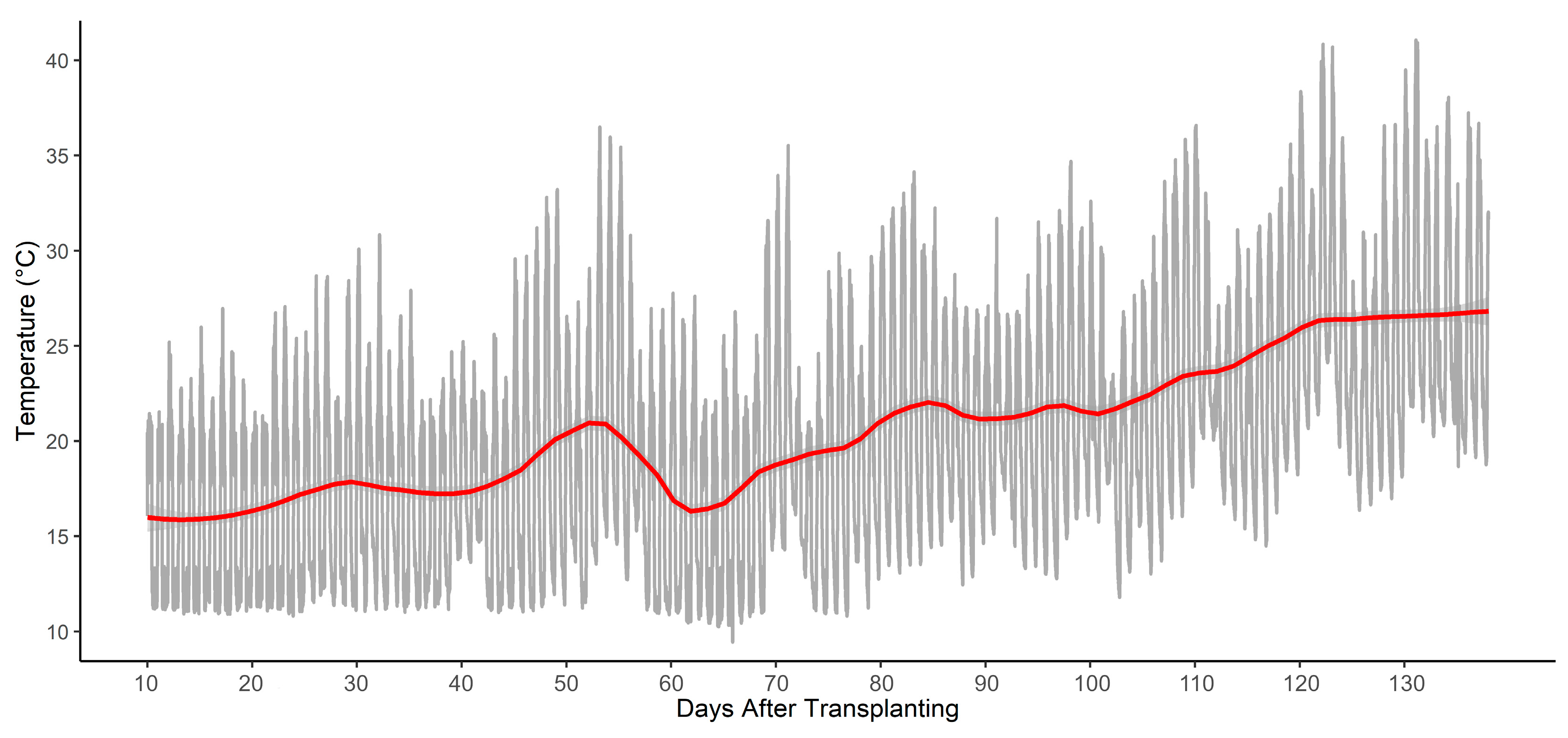 Plants 14 02000 g002