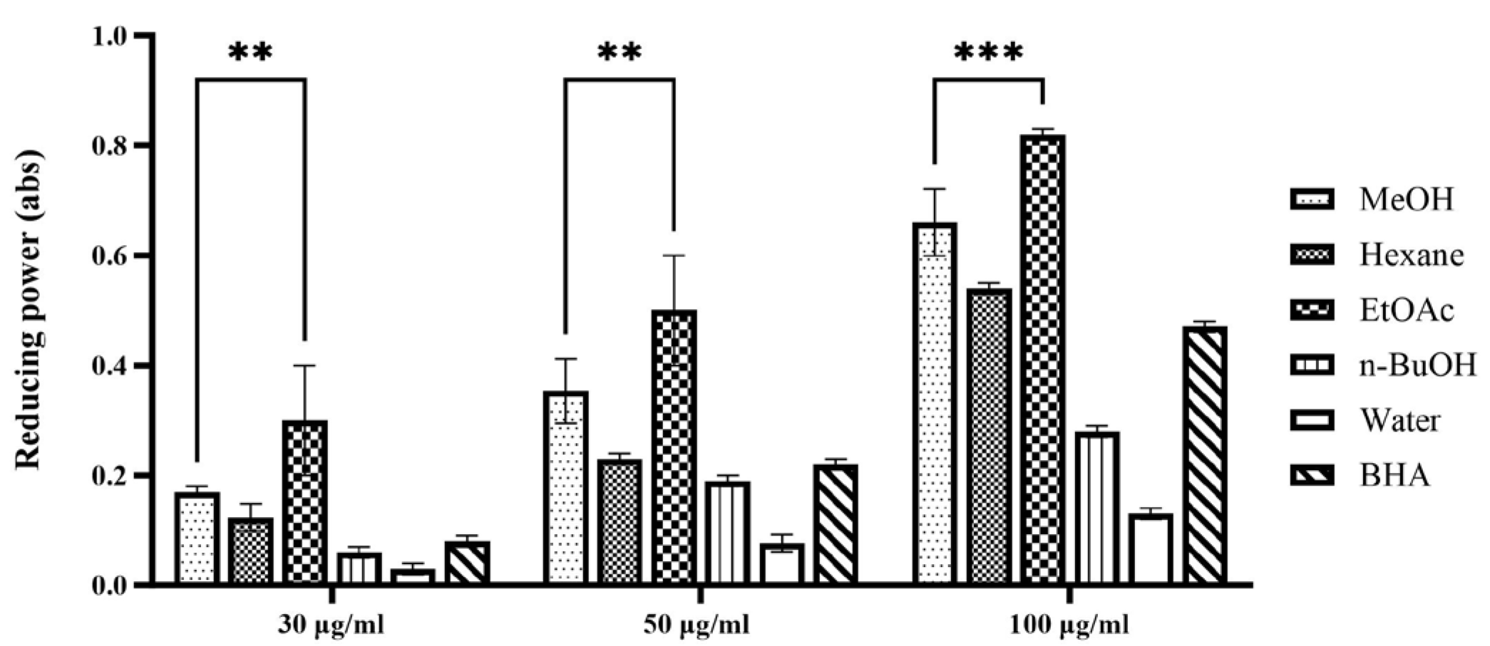 Plants 14 02003 g001