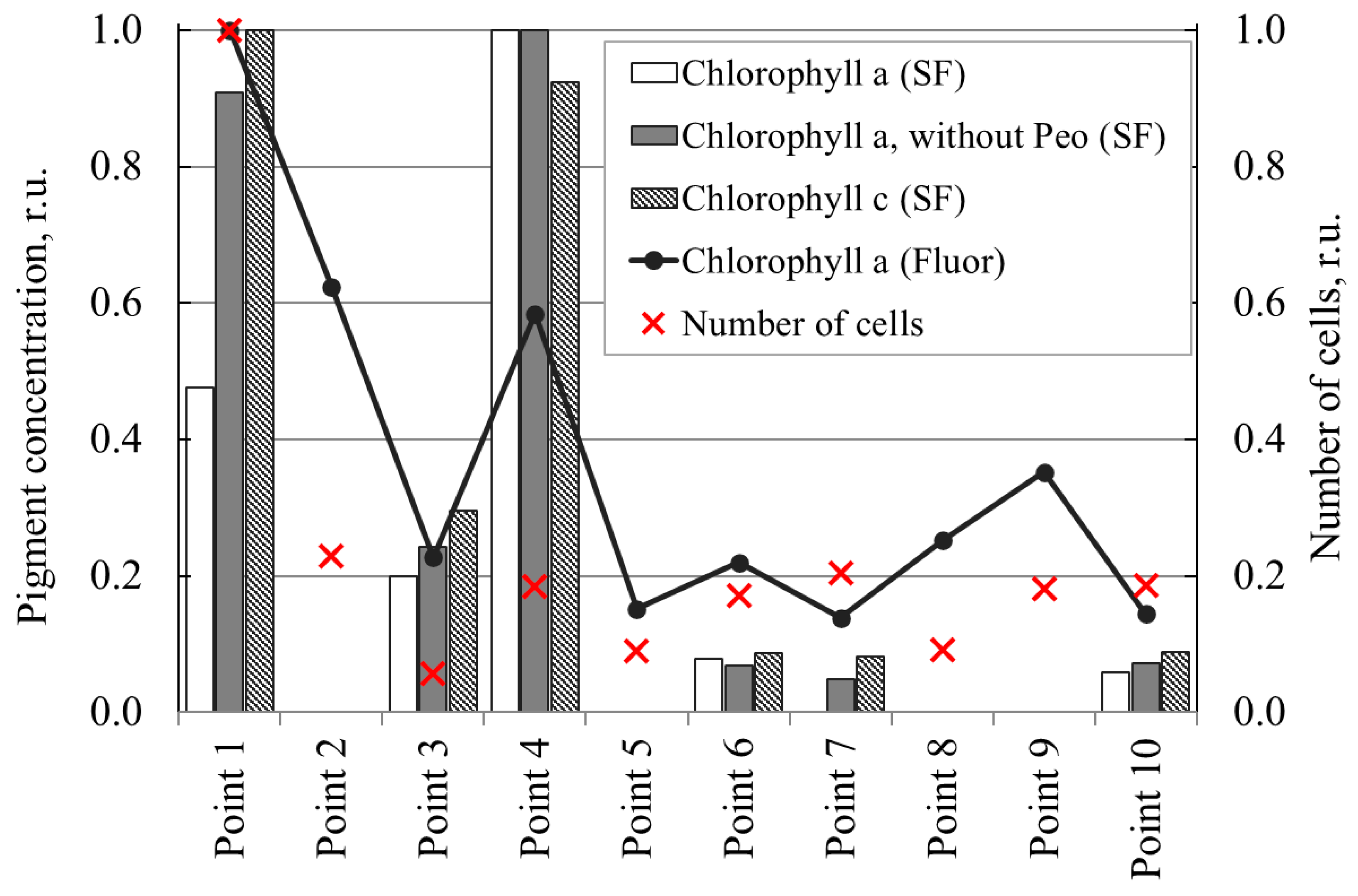 Plants 14 02014 g002