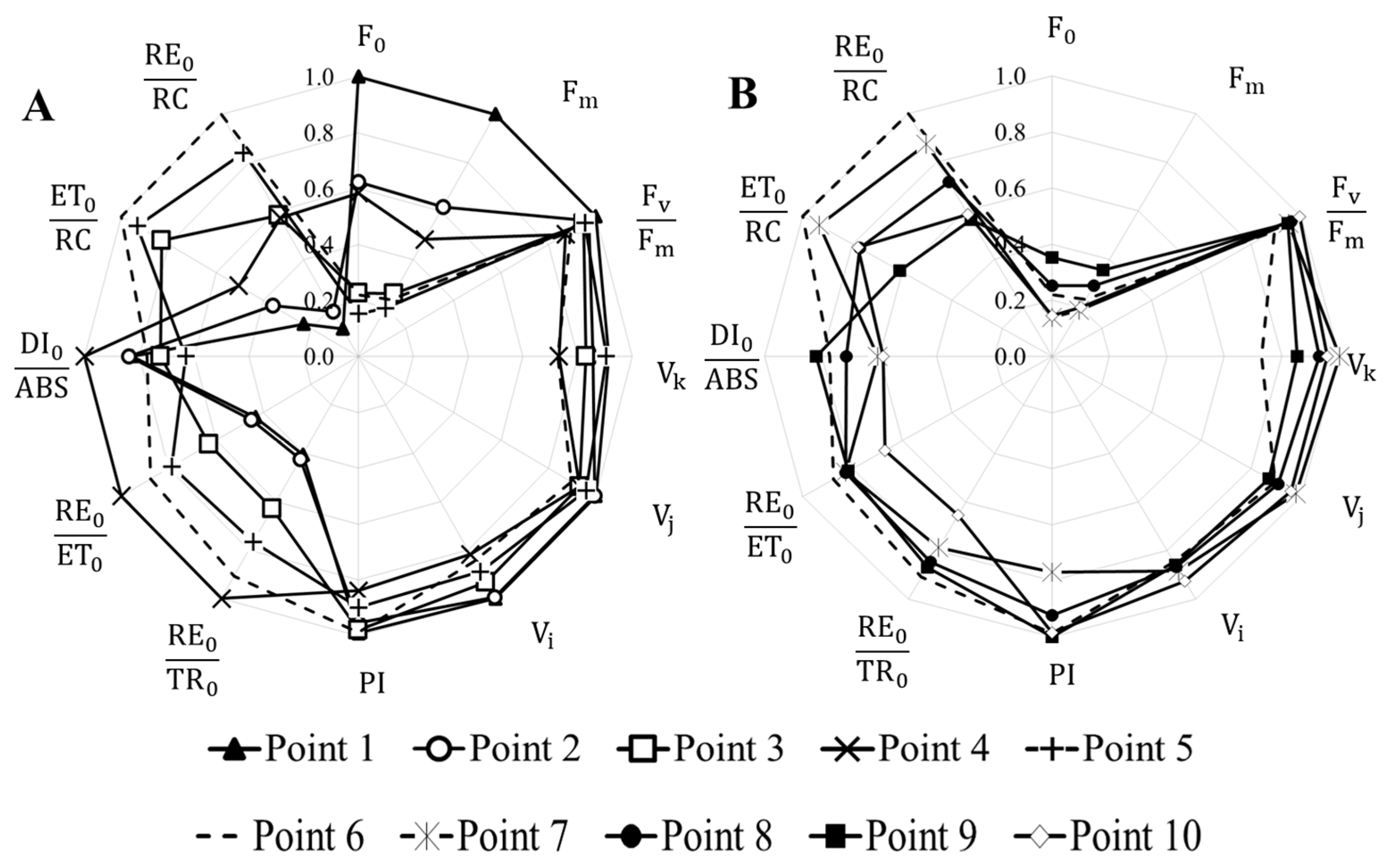 Plants 14 02014 g003