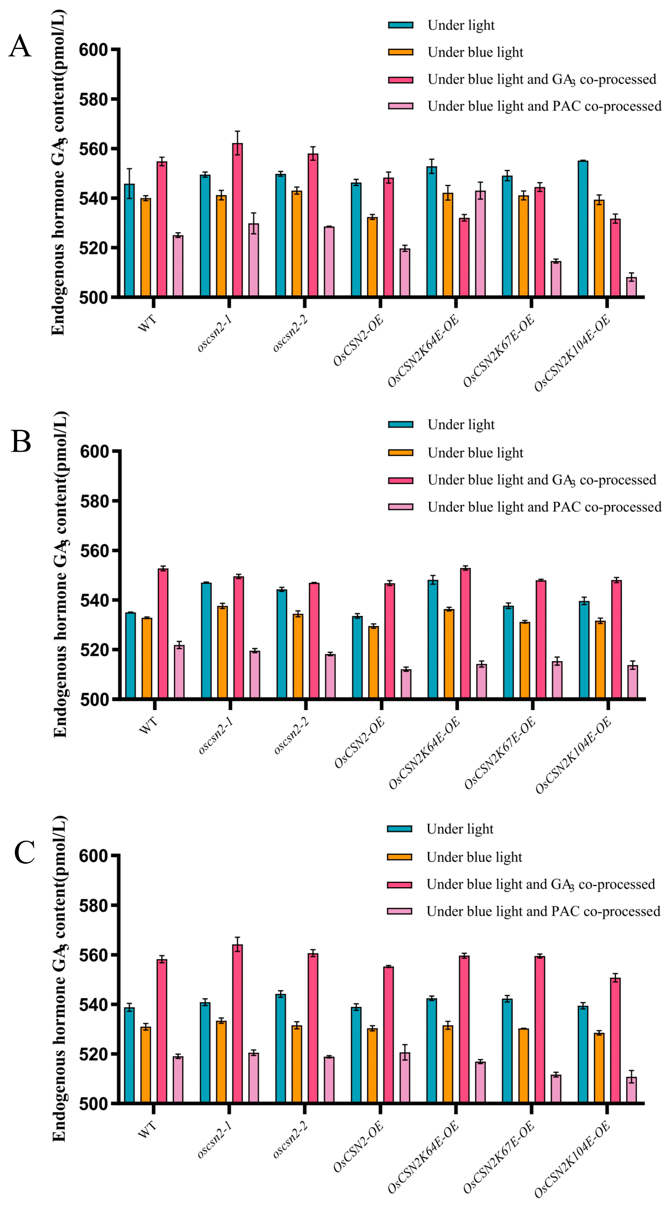 Plants 14 02015 g002