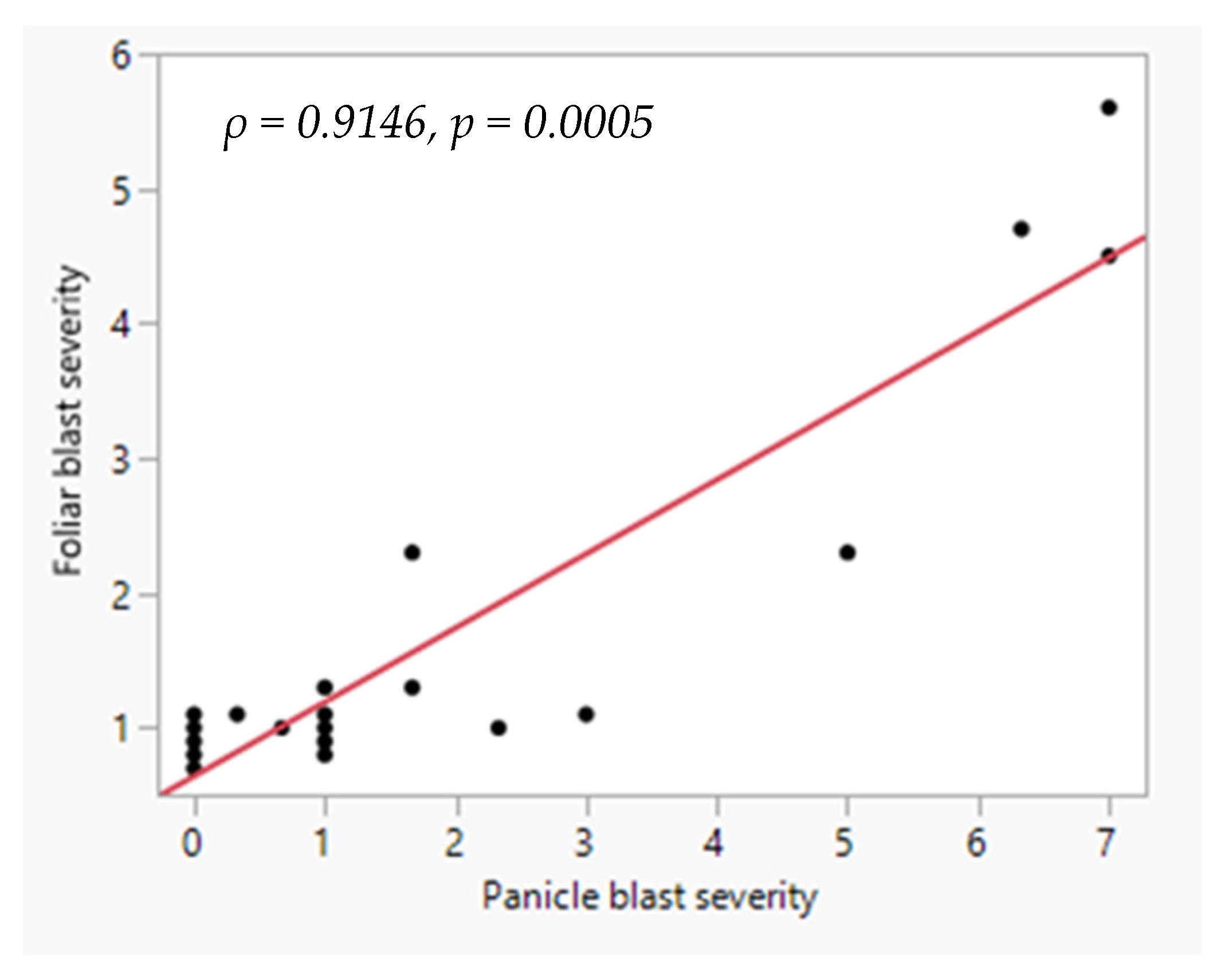 Plants 14 02016 g002