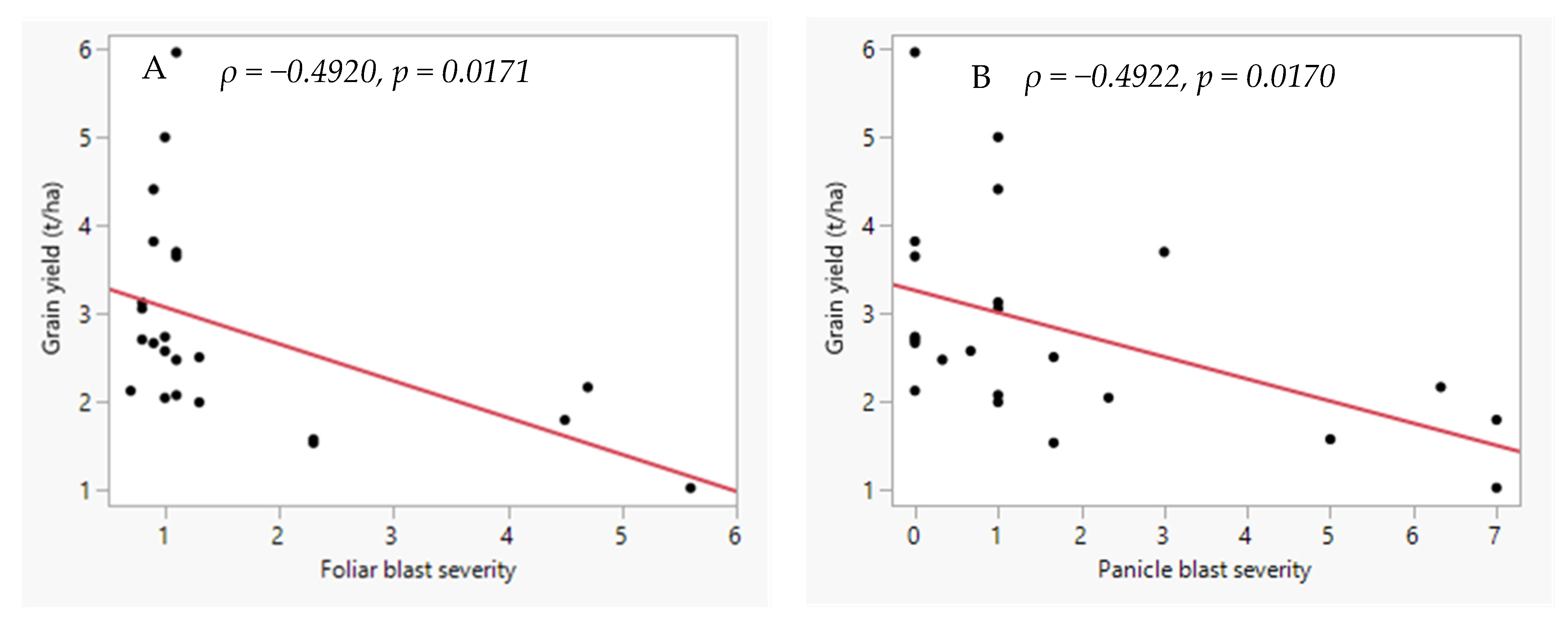 Plants 14 02016 g004