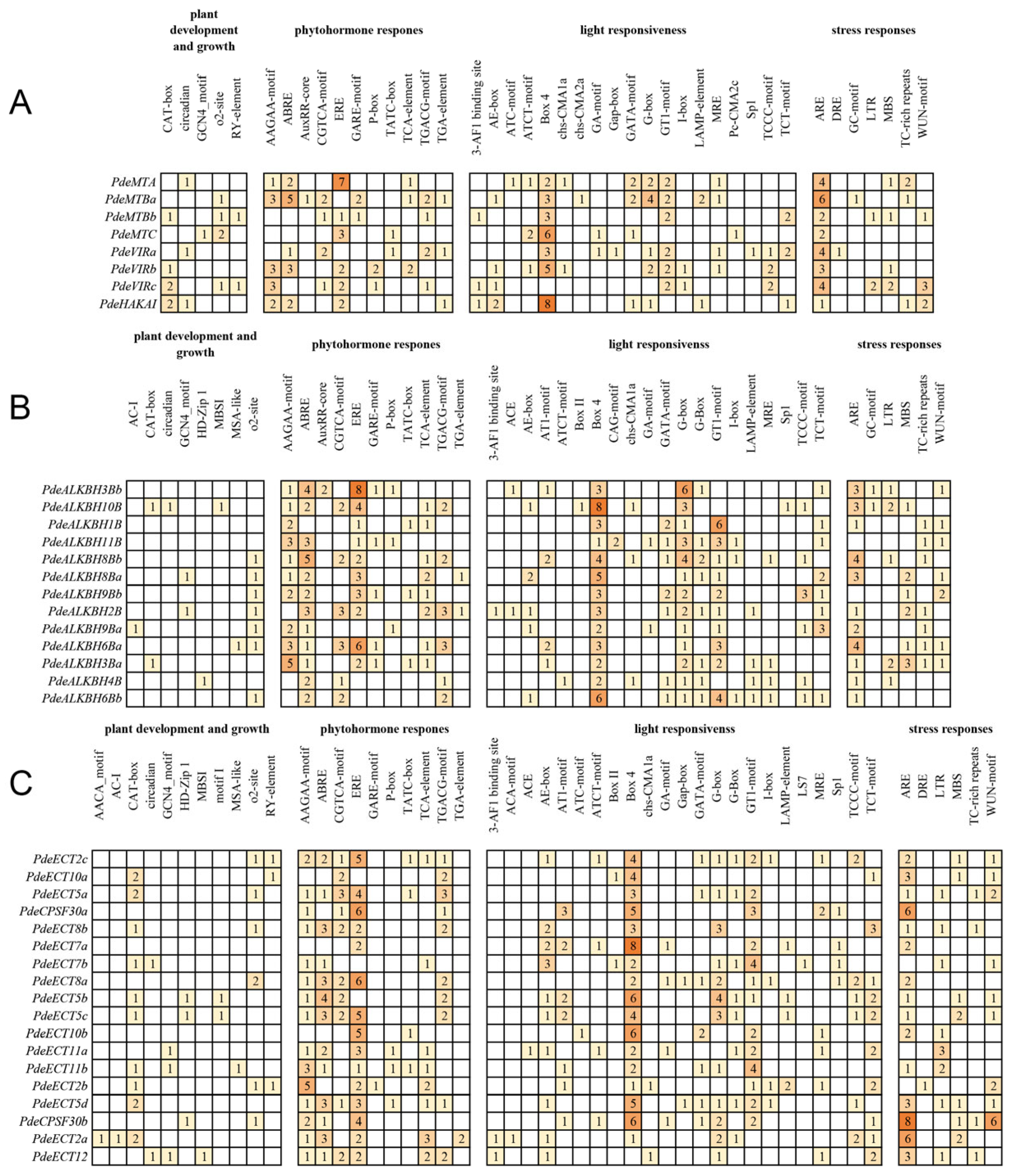 Plants 14 02017 g005