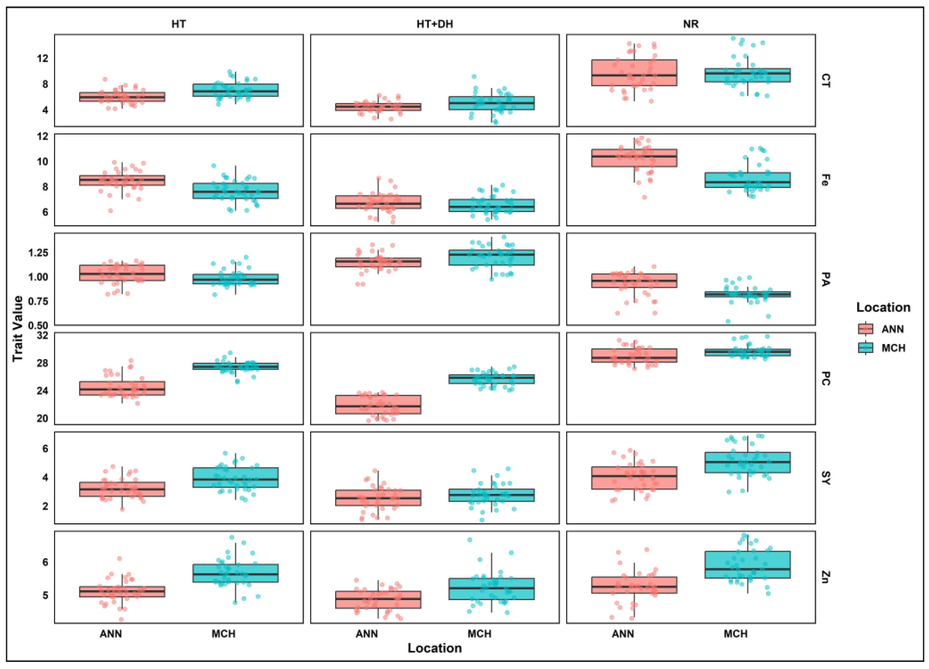 Plants 14 02019 g001