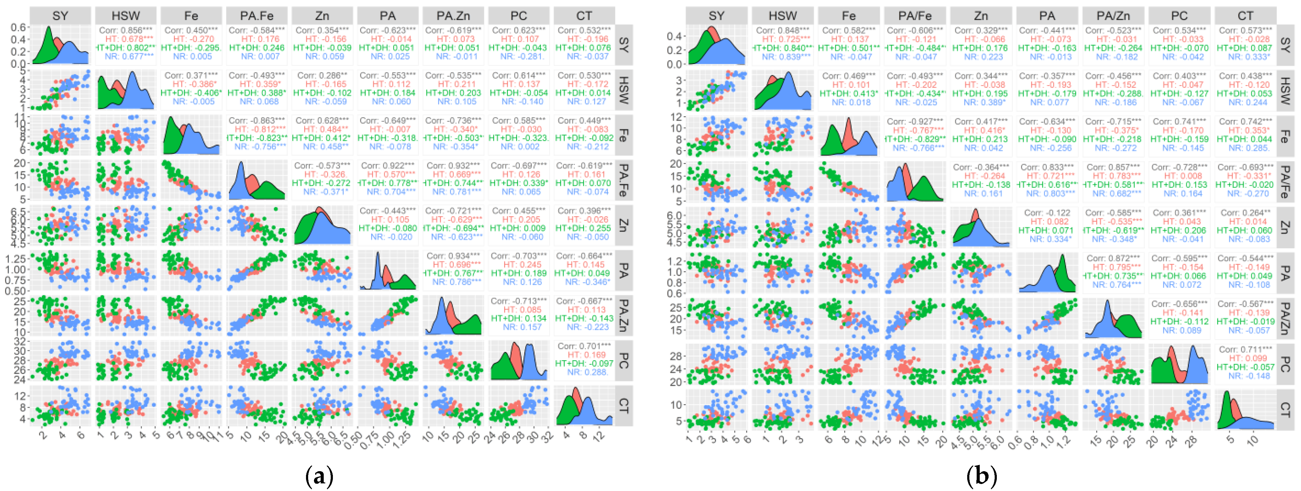Plants 14 02019 g002