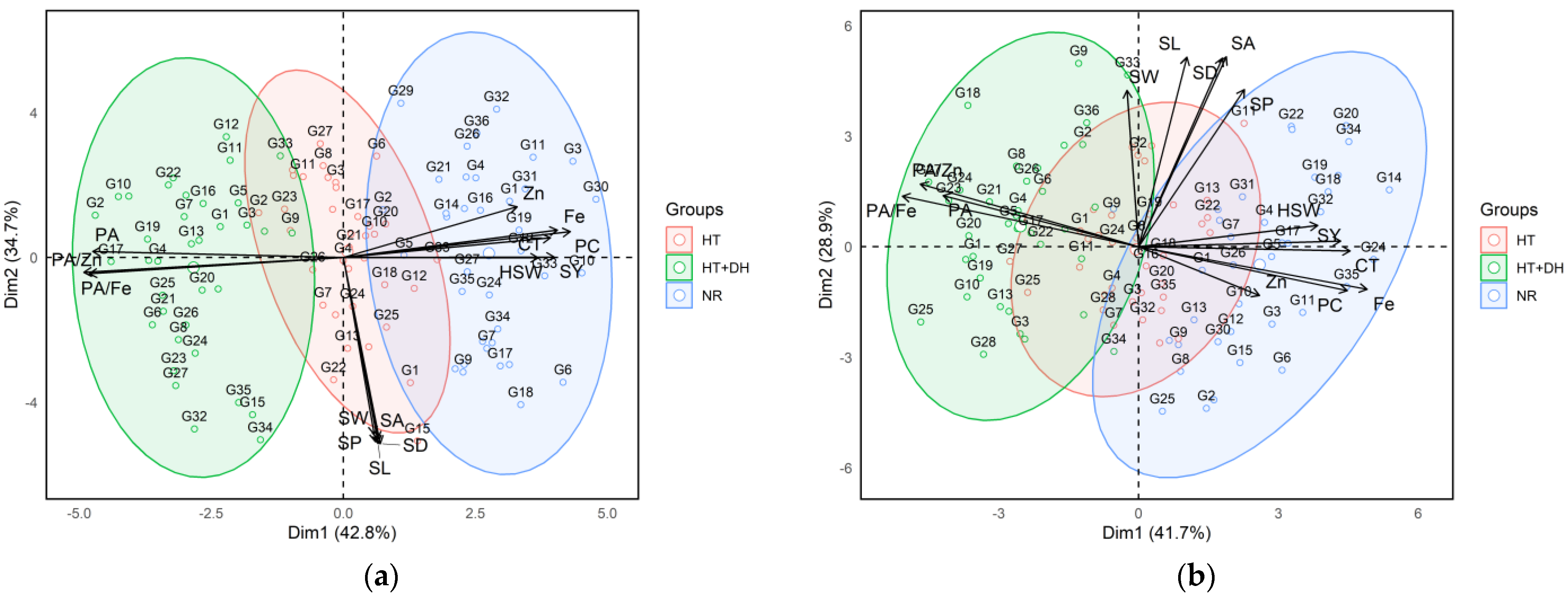 Plants 14 02019 g003