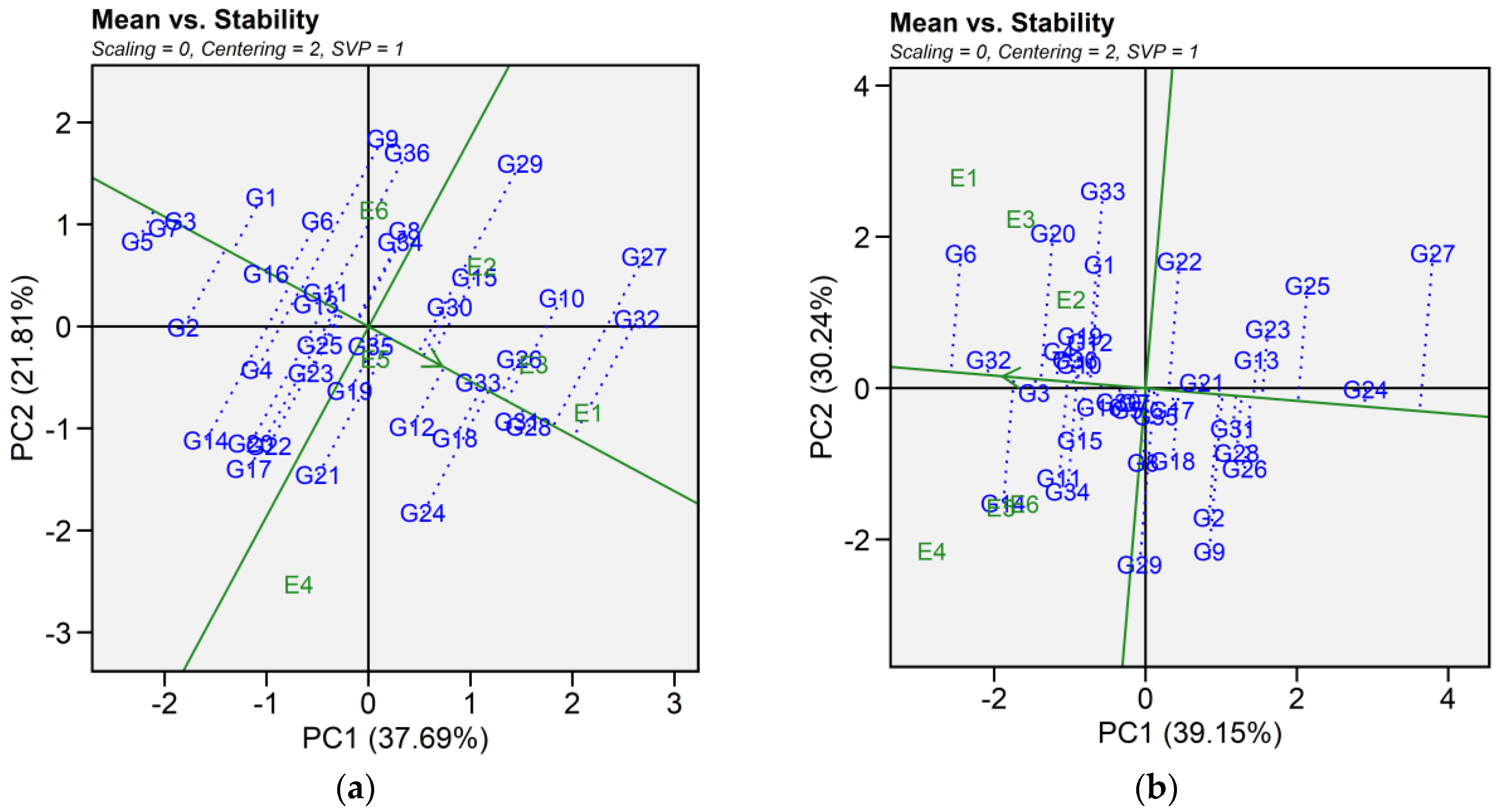Plants 14 02019 g004a