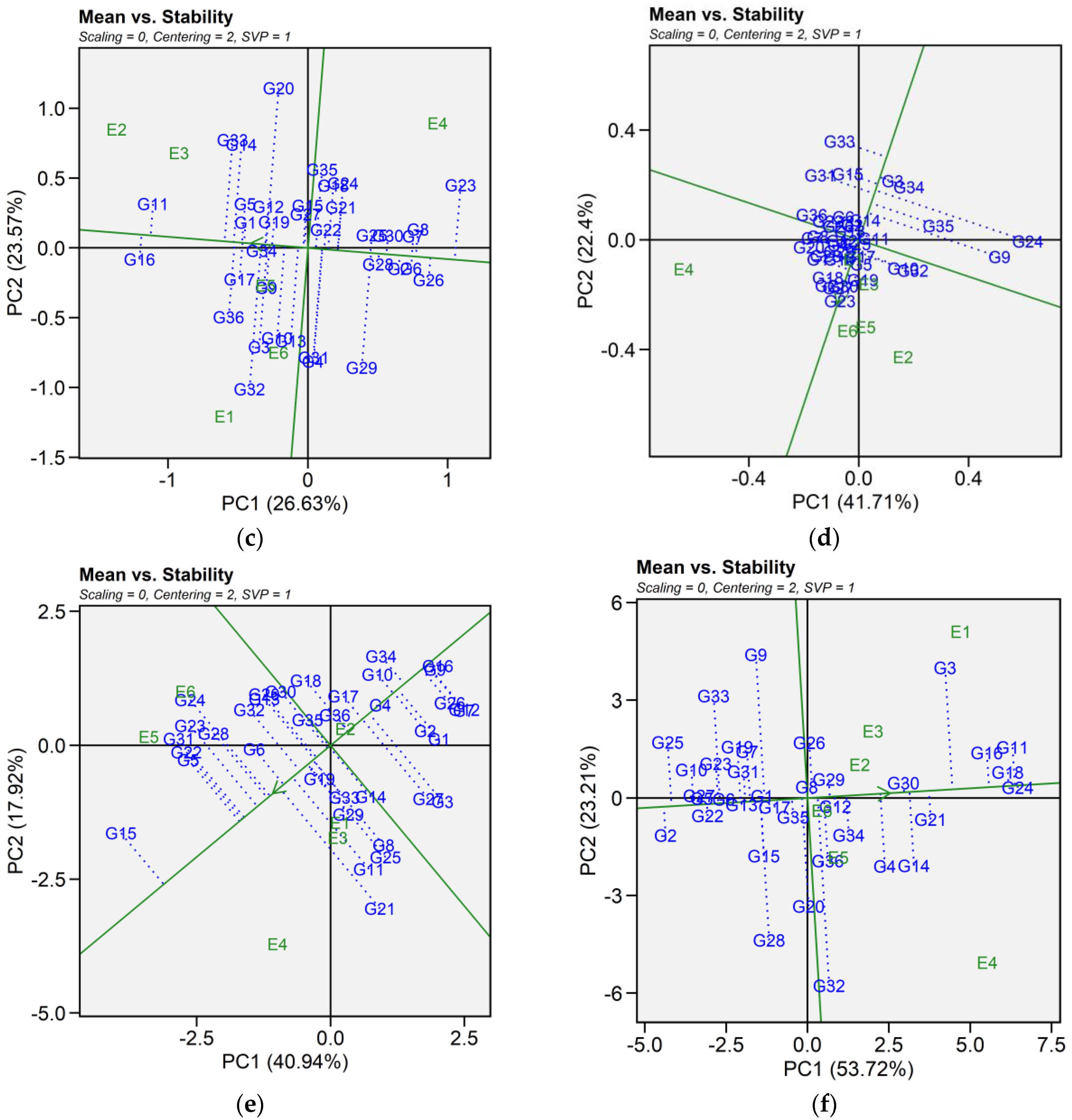 Plants 14 02019 g004b