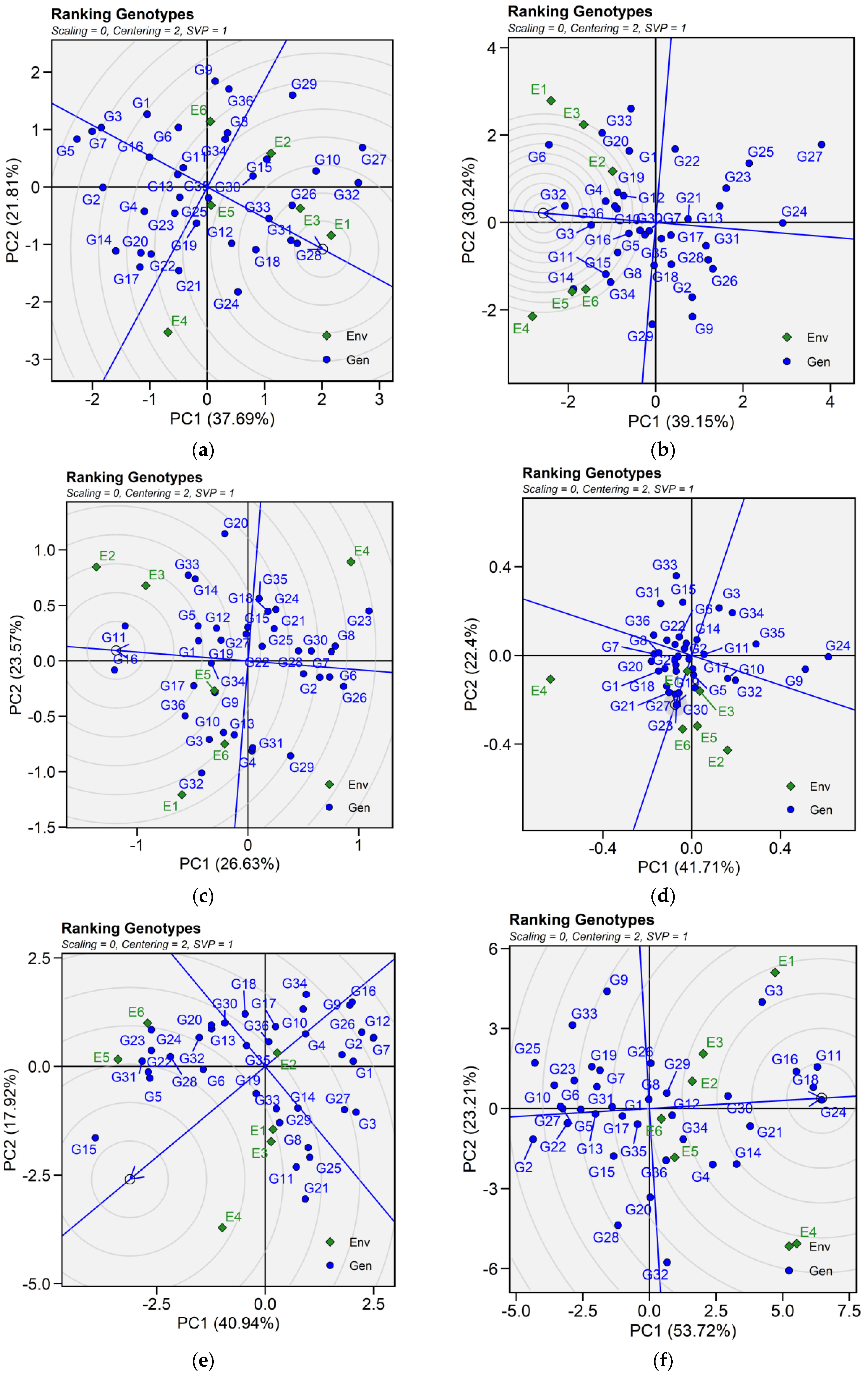 Plants 14 02019 g005