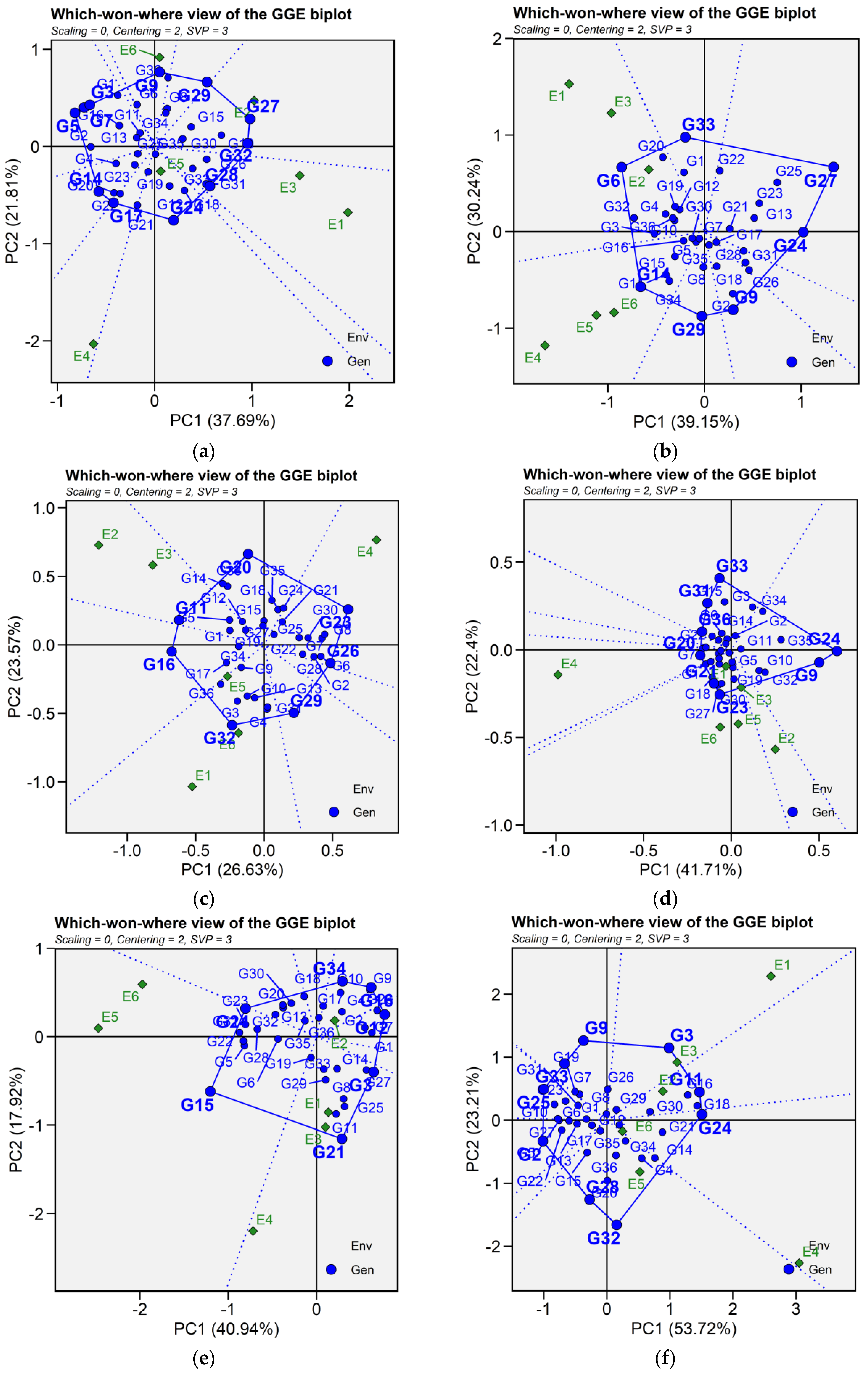 Plants 14 02019 g006