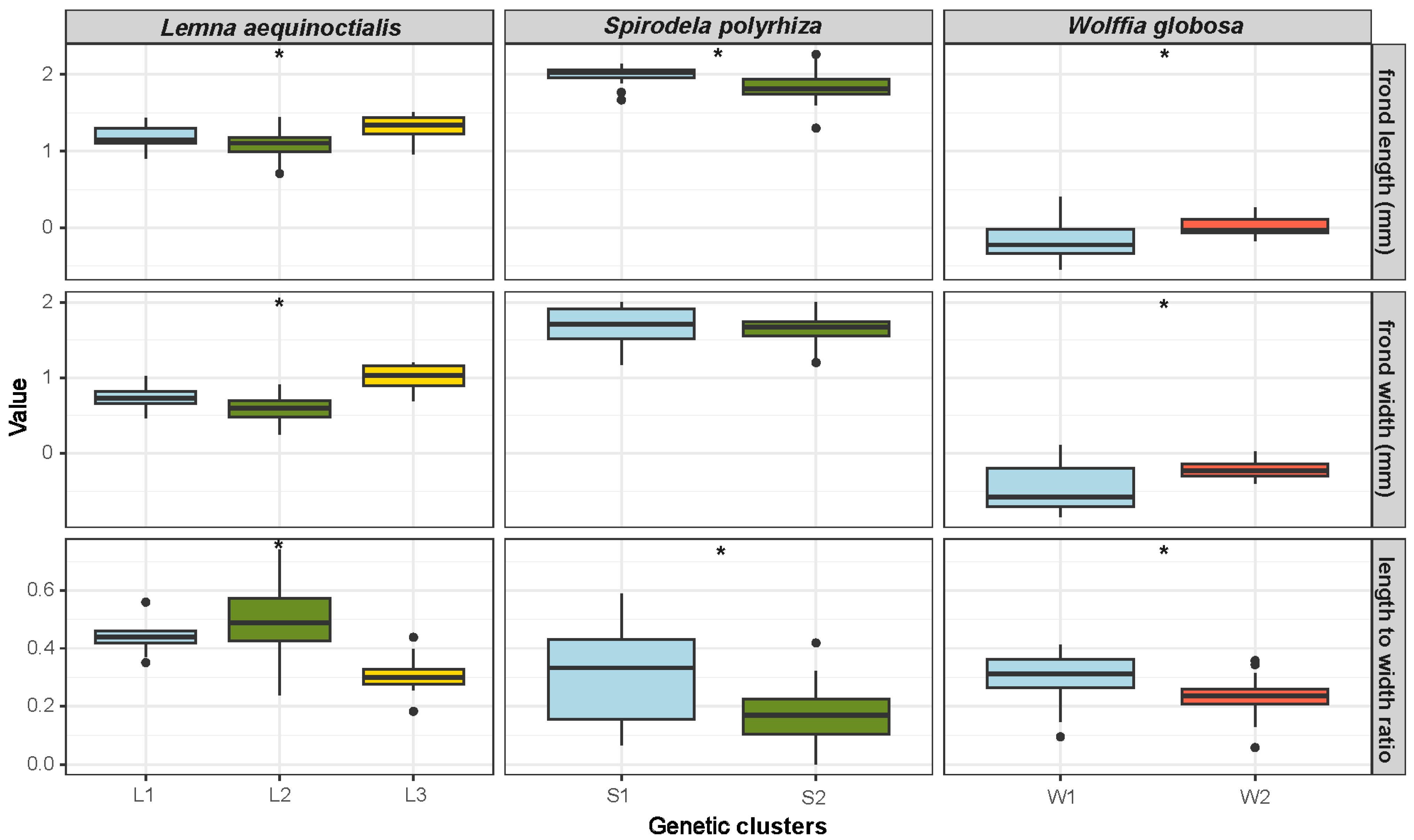 Plants 14 02030 g003