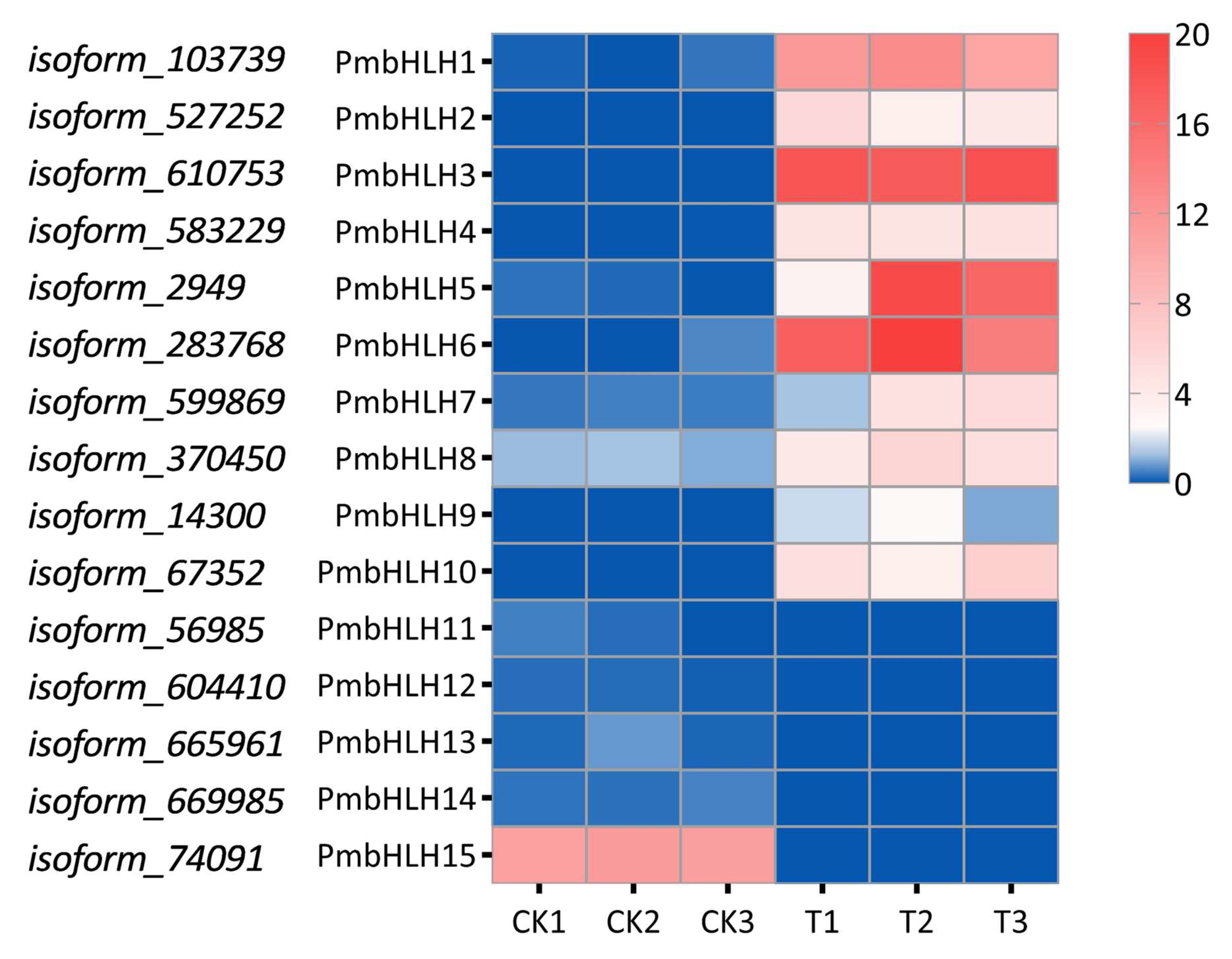 Plants 14 02038 g003