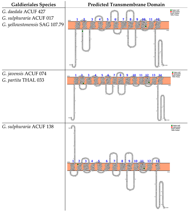 Plants 14 02043 i003