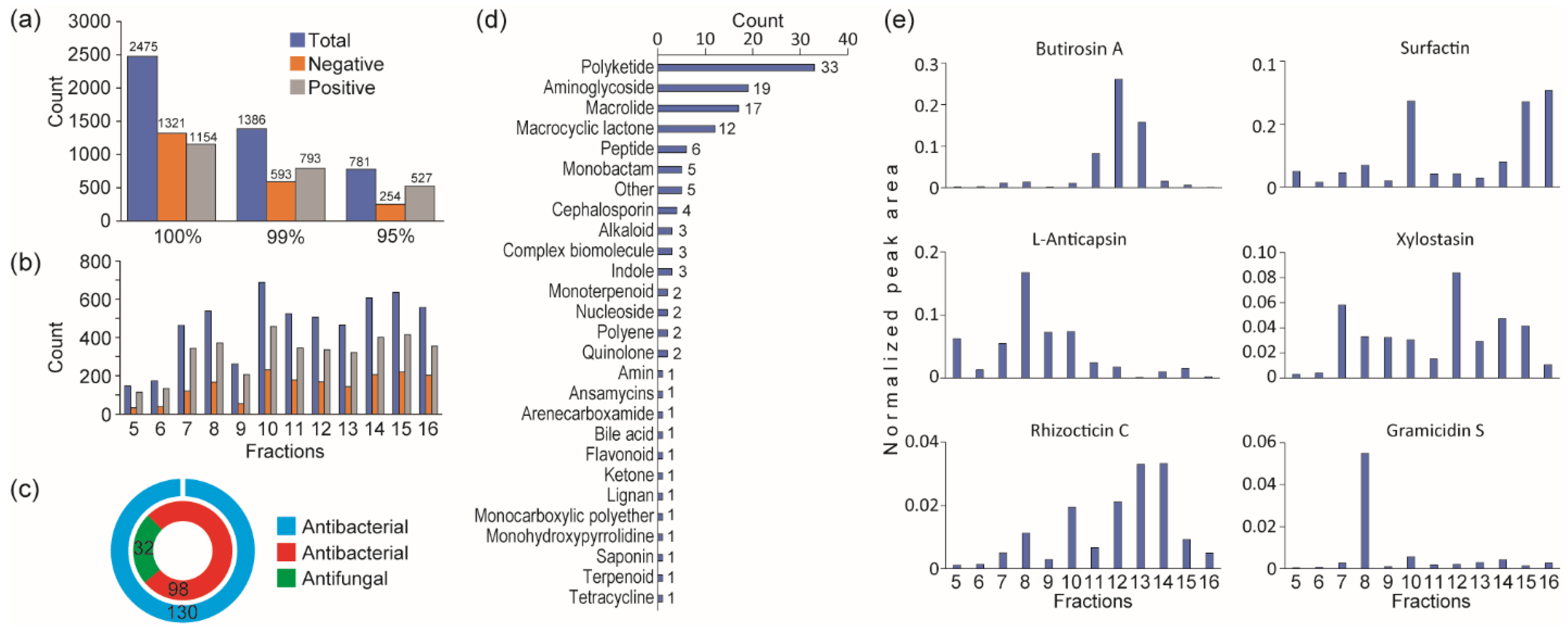 Plants 14 02058 g003