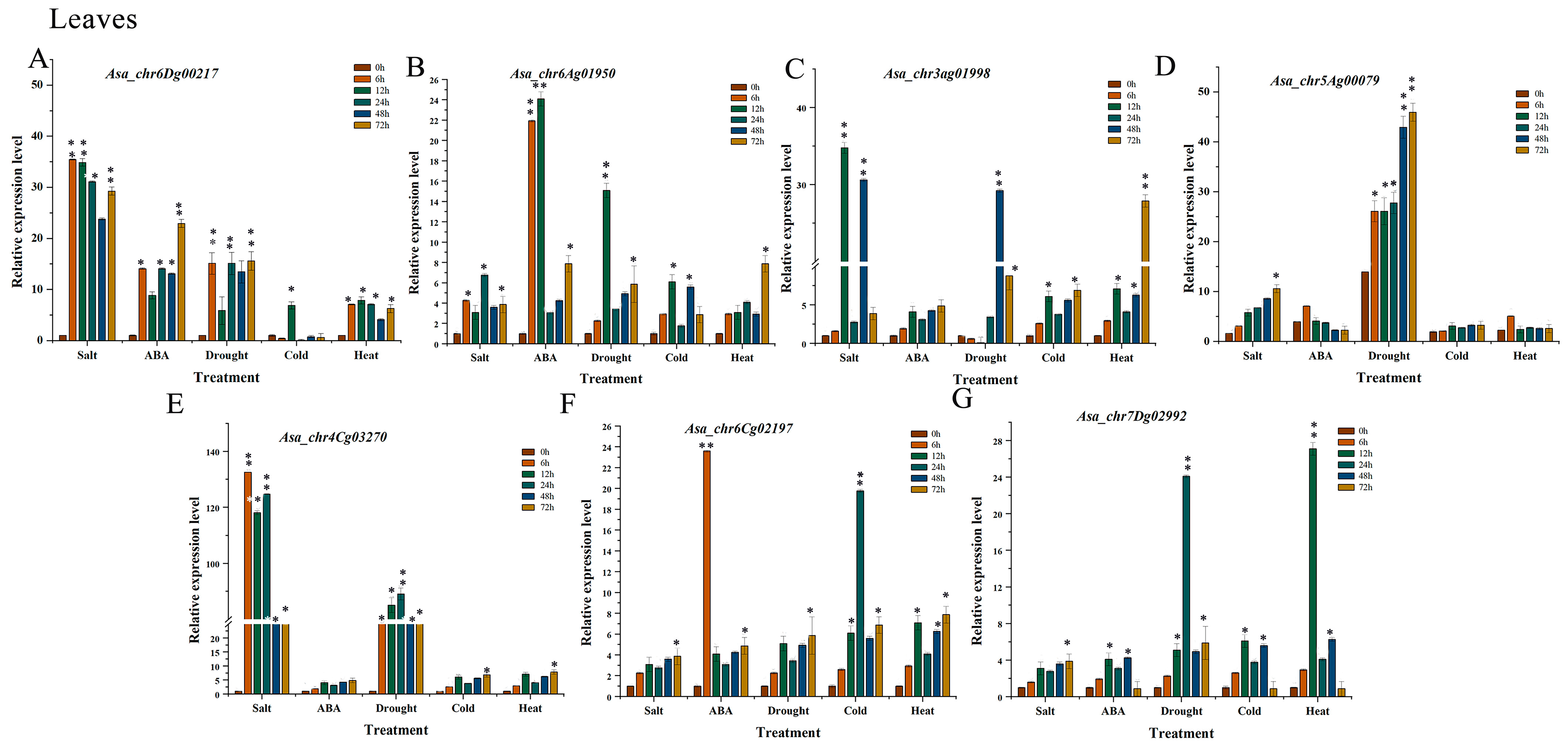 Plants 14 02062 g003