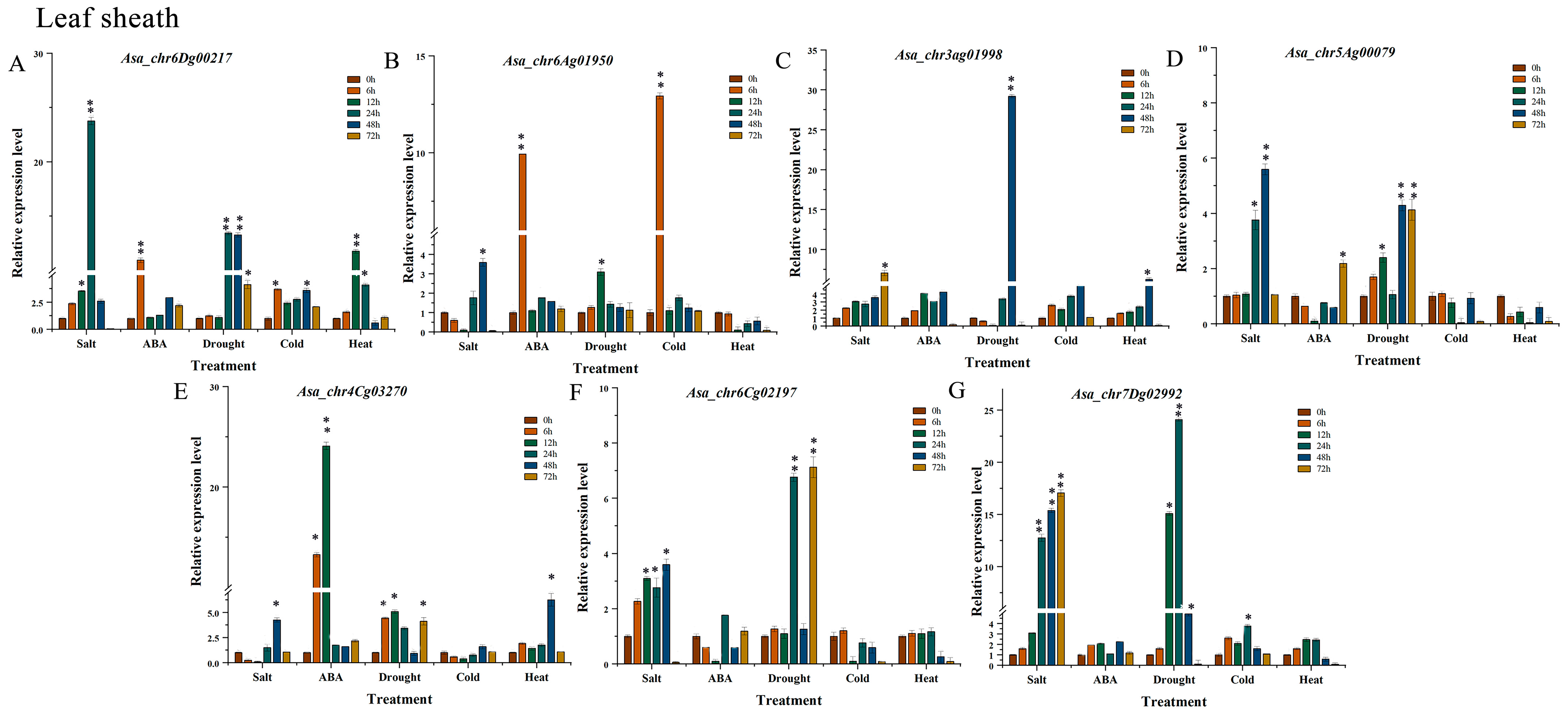 Plants 14 02062 g004